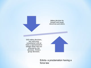 Edicts- a proclamation having a
force law

 