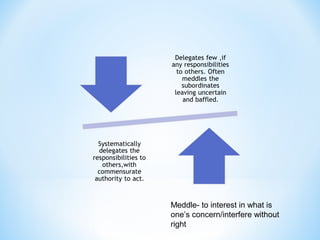 Meddle- to interest in what is
one’s concern/interfere without
right

 