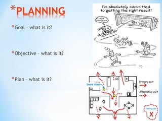 * Goal – what is it?

* Objective – what is it?

* Plan – what is it?

 
