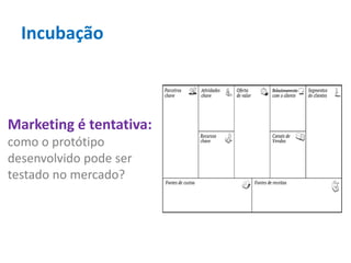 Incubação
Marketing é tentativa:
como o protótipo
desenvolvido pode ser
testado no mercado?
 