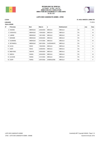 LISTE DES CANDIDATS ADMIS - CFEE
12 admis
Prénom(s) Nom EtablissementN° Né(e) le à Sexe
LOUGA
LINGUERE
EL HADJI AMADOU LAMNE DIA
Jury
Option:ARABE
-PUMBOULAMBOULA22/02/2003ASSANE MBENGUE2 M
-PUMBOULAMBOULA15/04/2003CHEIKHOU MBENGUE3 M
-PUMBOULAMBOULA18/01/2002LAMINE MBENGUE4 M
-PUMBOULAMBOULA25/05/2003MARAME MBENGUE7 F
-PUMBOULAMBOULA01/01/2004OUSMANE MBENGUE8 M
-PUMBOULAGUEDIAWAYE29/01/2004SEYNABOU MBENGUE9 F
-PUMBOULAMBOULA19/02/2004ALIOU NDAO10 M
-PUMBOULAMBOULA23/06/2003SAER NDAO11 M
-PUMBOULAMBOULA03/05/2003MBAYANG NDIAYE12 F
-PUMBOULAMBOULA20/03/2003ABDOU NIANG13 M
-PUMBOULAMBOULA31/01/2002ALIOUNE NIANG14 M
-PUMBOULADIAMAGUENE24/07/2002OUMY NIANG16 F
LISTE DES CANDIDATS ADMIS
CFEE - LISTE DES CANDIDATS ADMIS - ARABE
AnadoleXp.NET Copyright EditSoft - Page 3 / 6
Imprimé le 06 août, 2015
 