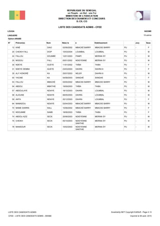 LISTE DES CANDIDATS ADMIS - CFEE
19 admis
Prénom(s) Nom EtablissementN° Né(e) le à Sexe
LOUGA
LINGUERE
NGOME
Jury
Option:ARABE
-PUMBACKE BARRYMBACKÉ BARRY02/06/2002KINÉ DIAO12 F
-PULOUMBALLOUMBAL10/03/2004CHEIKH FALL DIOP20 M
-PUMERINA SYPAMPI12/01/2003FALLOU DOUMBÉ24 M
-PUMERINA SYNDIEYENNE05/01/2002MODOU FALL25 M
-PUTAIBATAÏBA11/01/2002NDEYE GUEYE30 F
-PUDAHRA 8DAHRA23/03/2003NDEYE DEMBA GUEYE31 F
-PUDAHRA 8NELBY25/07/2003ALY HONORÉ KA35 M
-PUSANGHESANGHÉ04/08/2003YACINE KA50 F
-PUMBACKE BARRYMBACKE BARRY03/05/2002FALLOU MBACKÉ53 M
-PUTAIBATAÏBA19/09/2003ABDOU MBATHIE54 M
-PULOUMBALDAHRA18/10/2003ABDOULAYE NDIAYE57 M
-PULOUMBALDAHRA06/05/2003ALIOUNE NDIAYE58 M
-PULOUMBALDAHRA20/12/2003ANTA NDIAYE59 F
-PUMBACKE BARRYMBACKÉ BARRY03/04/2003MAMADOU NDIAYE64 M
-PUMBACKE BARRYMBACKÉ BARRY10/06/2002MAME DIARRA SALL70 F
-PUTAIBATAÏBA18/06/2003NDOUMBÉ SAMB72 F
-PUMERINA SYNDIEYENNE20/06/2003ABDOU AZIZ SECK74 M
-PUMERINA SYNDIEYENNE
SANTHIE
05/10/2003CHEIKH SECK75 M
-PUMERINA SYNDIEYENNE
SANTHIE
10/02/2003MANSOUR SECK78 M
LISTE DES CANDIDATS ADMIS
CFEE - LISTE DES CANDIDATS ADMIS - ARABE
AnadoleXp.NET Copyright EditSoft - Page 4 / 6
Imprimé le 06 août, 2015
 