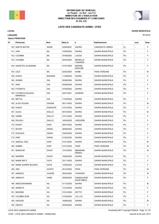 LISTE DES CANDIDATS ADMIS - CFEE
98 admis
Prénom(s) Nom EtablissementN° Né(e) le à Sexe
LOUGA
LINGUERE
DAHRA MUNICIPALE
Jury
Option:FRANCAISE
-CLCANDIDATS LIBRESDAHRA22/08/2001NDEYE BATOR WADE150 F
-PUDAHRA MUNICIPALEDAHRA19/09/2003AWA BA151 F
-PUDAHRA MUNICIPALELOUGA07/09/2002COUMBA BA152 F
-PUDAHRA MUNICIPALEMEWELLE
THIAWON
02/03/2003COUMBA BA153 F
-PUDAHRA MUNICIPALEMADINE
NDIAYBÉ
01/01/2003KADIATOU ALASSANE BA154 F
-PUPASS VEREANEKAMB02/02/2003LÉLÉ BA155 M
-PUDAHRA MUNICIPALEDAHRA11/08/2003KHADY BADIANE156 F
-PUDAHRA MUNICIPALEDAHRA05/06/2004ADAMA DIA160 F
-PUDAHRA MUNICIPALEDAHRA05/06/2004AWA DIA161 F
-PUDAHRA MUNICIPALEDAHRA07/09/2002FATIMATA DIA162 F
-PUDAHRA MUNICIPALEALMERIA02/01/2001FATIMATA KALIDOU
MAMADOU
DIA163 F
-PUDAHRA MUNICIPALEDAHRA17/03/2002MÉTOU DIA164 F
-PUDAHRA MUNICIPALEDAHRA09/11/2002ALIOU KOUNA DIAGNE165 M
-PUDAHRA MUNICIPALEDAHRA01/01/2003KHADY DIAKHATÉ166 F
-PUDAHRA MUNICIPALEDAHRA09/10/2002ALIOU DIALLO167 M
-PUDAHRA MUNICIPALEDAHRA01/01/2003GARMI DIALLO168 F
-PUDAHRA MUNICIPALELINGUERE16/04/2003ROUGUI DIALLO169 F
-PUDAHRA MUNICIPALEDAHRA26/07/2002KHADY DIAO170 F
-PUDAHRA MUNICIPALEDAHRA28/08/2003BOURY DIENG171 F
-PUDAHRA MUNICIPALEDAHRA03/03/2003KHOUDIA DIENG172 F
-PUDAHRA MUNICIPALEDAHRA01/02/2002KINÉ DIENG173 F
-PUDAHRA MUNICIPALEDAHRA01/01/2002ABDOUL AZIZ DIOP174 M
-PUPASS VEREANEPASS01/01/2003SAMBA DIOP180 M
-PUDAHRA MUNICIPALEMBAMANE
SÉMOU
15/10/2003BABACAR DIOUF181 M
-PUDAHRA MUNICIPALEDAHRA18/06/2003MARÉME DIOUF182 F
-PUDAHRA MUNICIPALEDAHRA23/11/2003MAME MATY FAYE183 F
-PUDAHRA MUNICIPALELOUGA10/04/2003MAME DIARRA BOUSSO GAYE184 F
-PUPASS VEREANEPASS20/10/2004ADA GUEYE185 M
-PUDAHRA MUNICIPALETHIARGNY26/03/2002AMADOU GUISSÉ187 M
-PUDAHRA MUNICIPALEDIAMAGUENE
SICAP MBAO
25/09/2002AMINATA HANE188 F
-PUDAHRA MUNICIPALEDAHRA01/12/2003ABDOURAHMANE KA189 M
-PUDAHRA MUNICIPALEDAHRA13/12/2003AMINATA KA190 F
-PUDAHRA MUNICIPALEROTTO21/01/2003BASSINE KA191 F
-PUDAHRA MUNICIPALELOL LOL01/03/2002COUMBA SOW KA192 F
-PUDAHRA MUNICIPALEDAHRA16/06/2002DAOUDA KA193 M
-PUDAHRA MUNICIPALEDAHRA02/06/2003DIÉGUY KA194 F
LISTE DES CANDIDATS ADMIS
CFEE - LISTE DES CANDIDATS ADMIS - FRANCAISE
AnadoleXp.NET Copyright EditSoft - Page 13 / 45
Imprimé le 06 août, 2015
 