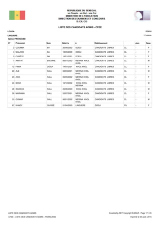 LISTE DES CANDIDATS ADMIS - CFEE
12 admis
Prénom(s) Nom EtablissementN° Né(e) le à Sexe
LOUGA
LINGUERE
DODJI
Jury
Option:FRANCAISE
-CLCANDIDATS LIBRESDODJI20/06/2002COUMBA BA2 F
-CLCANDIDATS LIBRESDODJI18/05/2000MALAWE BA4 F
-CLCANDIDATS LIBRESDODJI15/01/2001OURÈYE BA5 F
-CLCANDIDATS LIBRESMERINA KHOL
KHOL
06/01/2002AMATH BADIANE7 M
-CLCANDIDATS LIBRESKHOL KHOL14/07/2001FAMA DIOUF12 F
-CLCANDIDATS LIBRESMERINA KHOL
KHOL
06/03/2001ALE SALL22 M
-CLCANDIDATS LIBRESMERINA KHOL
KHOL
06/05/2002AWA SALL23 F
-CLCANDIDATS LIBRESKHOL KHOL
MERINA
12/12/2002BARA SALL24 M
-CLCANDIDATS LIBRESKHOL KHOL25/06/2003ISSAKHA SALL26 M
-CLCANDIDATS LIBRESMERINA KHOL
KHOL
03/07/2001MARIAMA SALL29 F
-CLCANDIDATS LIBRESMERINA KHOL
KHOL
06/01/2002OUMAR SALL33 M
-PUDODJILINGUERE01/04/2003KHADY GUISSÉ67 F
LISTE DES CANDIDATS ADMIS
CFEE - LISTE DES CANDIDATS ADMIS - FRANCAISE
AnadoleXp.NET Copyright EditSoft - Page 17 / 45
Imprimé le 06 août, 2015
 