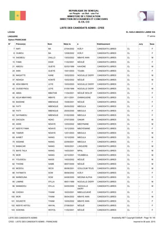 LISTE DES CANDIDATS ADMIS - CFEE
77 admis
Prénom(s) Nom EtablissementN° Né(e) le à Sexe
LOUGA
LINGUERE
EL HADJI AMADOU LAMNE DIA
Jury
Option:FRANCAISE
-CLCANDIDATS LIBRESKOÏLY27/04/2002NAFI BA7 F
-CLCANDIDATS LIBRESKOÏLY12/06/2002OUMOU BA8 F
-CLCANDIDATS LIBRESMBAYE AWA13/03/2002SADIBOU DIALLO14 M
-CLCANDIDATS LIBRESNÉGUÉ11/02/2001FAMA DIAW15 F
-CLCANDIDATS LIBRESKAHONE02/03/1999ABDOU GUEYE21 M
-CLCANDIDATS LIBRESTOUBA15/01/2003AWA GUEYE24 F
-CLCANDIDATS LIBRESNGOUILLE DIERY10/02/2003MAGATTE KANE35 M
-CLCANDIDATS LIBRESNÉGUÉ10/02/2002NDIAGA KONTÉ37 M
-CLCANDIDATS LIBRESNGOUILLE DIERY15/03/2003AÏDA MBAYE LEYE38 F
-CLCANDIDATS LIBRESNGOUILLE DIERY01/05/1999OUSSEYNOU LEYE42 M
-CLCANDIDATS LIBRESNÉGUÉ WOLOF11/04/2001ABSA MBATHIE46 F
-CLCANDIDATS LIBRESDIAMAGUENE20/11/2001ADJA MBAYANG MBAYE50 F
-CLCANDIDATS LIBRESNÉGUÉ15/06/2001BASSINE MBENGUE55 F
-CLCANDIDATS LIBRESMBOULA05/05/2002FATY MBENGUE58 F
-CLCANDIDATS LIBRESMBOULA20/05/2000FATY MBENGUE59 F
-CLCANDIDATS LIBRESMBOULA01/02/2000SAYNABOU MBENGUE62 F
-CLCANDIDATS LIBRESDAKAR27/07/2000DAOUDA NDAO63 M
-CLCANDIDATS LIBRESMBOYNANE12/03/2002ASSE NDIAYE65 M
-CLCANDIDATS LIBRESMBOYENANE15/12/2003NDEYE FAMA NDIAYE67 F
-CLCANDIDATS LIBRESMBOULA12/01/2003TAMSIR NDIAYE68 M
-CLCANDIDATS LIBRESMBOULA10/10/2000AHMET NIANG69 M
-CLCANDIDATS LIBRESMBOULA22/09/2001ASSANE NIANG70 F
-CLCANDIDATS LIBRESLINGUERE16/05/2001BABACAR NIANG72 M
-CLCANDIDATS LIBRESMPAL14/03/2001BAYE TALA NIANG73 M
-CLCANDIDATS LIBRESYEUMBEUL22/10/2001MOR NIANG76 M
-CLCANDIDATS LIBRESNÉGUÉ14/03/2002YOUSSOU NIASS81 M
-CLCANDIDATS LIBRESNÉGUÉ08/07/2000THIONE SAMB82 M
-CLCANDIDATS LIBRESGOULOUM TEUG06/06/2001MODOU SECK83 M
-CLCANDIDATS LIBRESKOÏLY08/06/2002FATIMATA SOW88 F
-CLCANDIDATS LIBRESMEDINA ALPHA04/06/2000MAÏMOUNA SOW89 F
-CLCANDIDATS LIBRESNGOUILLE DIERY08/01/1999LAMINE SYLLA95 M
-CLCANDIDATS LIBRESNGOUILLE
DIERY
04/05/2000MAMADOU SYLLA96 M
-CLCANDIDATS LIBRESMBEULEUKHÉ16/03/2001CHEIKH THIAM98 F
-CLCANDIDATS LIBRESMBAYE AWA06/04/2002MOR THIAM100 M
-CLCANDIDATS LIBRESMBAYE AWA10/05/2002SOUKEYE THIAM101 F
-CLCANDIDATS LIBRESNÉGUÉ27/08/2001NDEYE ASTOU WAYAL102 F
-CLCANDIDATS LIBRESNÉGUÉ11/02/2001SOKHNA WOYOL103 F
LISTE DES CANDIDATS ADMIS
CFEE - LISTE DES CANDIDATS ADMIS - FRANCAISE
AnadoleXp.NET Copyright EditSoft - Page 18 / 45
Imprimé le 06 août, 2015
 