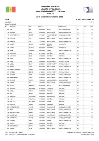 LISTE DES CANDIDATS ADMIS - CFEE
77 admis
Prénom(s) Nom EtablissementN° Né(e) le à Sexe
LOUGA
LINGUERE
EL HADJI AMADOU LAMNE DIA
Jury
Option:FRANCAISE
-PUWIDOU THIENGOLYWIDOU09/09/2003ALY BA105 M
-PUAMADOU LAMINE DIAMBEULEUKHÉ10/02/2004MASSINA BEYE116 M
-PUAMADOU LAMINE DIATIVAOUNE DIACK
SAO
24/11/2001ALIOUNE BADARA CISSÉ117 M
-PUAMADOU LAMINE DIAMBEULEUKHÉ15/05/2002DAOUDA DIA119 M
-PUAMADOU LAMINE DIAMBEULEUKHÉ11/11/2002RAMATA DIA129 F
-PUNDOGANTUMEWELL
PEEULH
01/03/2002SAMBA DIALLO136 M
-PUMBOYENANEMBOYNANE20/04/2003COURA DIANKHA137 F
-PUAMADOU LAMINE DIAFANAYE02/02/2003DABA DIANKHA138 F
-PUMBEYENEMBÉYÈNE06/11/2003MOUSSEU DIAO142 M
-PUMBEYENEMBÉYÈNE04/12/2003SAYNABOU DIAO143 F
-PUAMADOU LAMINE DIAMBEULEUKHÉ03/05/2003SEYNI DIAO144 F
-PUMEWELLE WOLOFMEWEL WOLOF25/04/2004CODE DIAW145 M
-PUMEWELLE WOLOFMEWEL WOLOFF02/05/2004NADOU DIAW148 M
-PUAMADOU LAMINE DIAMBEULEUKHÉ09/02/2003PEINDA DIAW151 F
-PUMEWELLE WOLOFMEWEL WOLOFF24/07/2004AHMADOU BAMBA DIENG153 M
-PUMEWELLE WOLOFMEWEL WOLOFF10/12/2004SEYDOU DIENG157 M
-PUAMADOU LAMINE DIAMBEULEUKHÉ10/10/2003NGAGNE DIOP160 M
-PUAMADOU LAMINE DIAMBEULEUKHÉ28/06/2003NDEYE KHADY GAYE166 F
-PUNGOUILLE DIERINGOUILLE DIERY13/02/2004MENGUÉ GUEYE173 F
-PUAMADOU LAMINE DIAMBEULEUKHÉ12/04/2003CHÉRIF KA176 M
-PUWIDOU THIENGOLYWIDOU10/10/2003SALIOU MBATHIE187 M
-PUMBEYENEYEUMBEUL09/10/2002MARIAMA MBENGUE193 F
-PUMBEYENEMBEYENE03/08/2003ABDOU NDAO195 M
-PUMBEYENEMBEYENE10/01/2003AMY NDAO196 F
-PUMBEYENEGUÉDIAWAYE18/03/2003BABACAR NGUIRANE215 M
-PUMBEYENEMBÉYÈNE07/10/2003FAMA NGUIRANE216 F
-PUMBEYENEDAKAR25/10/2003MOR TALLA NGUIRANE217 M
-PUMBOULALINGUERE02/02/2004KHOUDIA NIANG227 F
-PUAMADOU LAMINE DIAMBEULEUKHÉ14/03/2003KOSSO MBACKÉ NIANG228 M
-PUAMADOU LAMINE DIAMBEULEUKHÉ01/05/2003MODY NIANG231 M
-PUAMADOU LAMINE DIAMBEULEUKHÉ21/12/2002NGAGNE DEMBA NIANG234 M
-PUAMADOU LAMINE DIAPIKINE OUEST05/09/2001OUSSEYNOU NIANG235 M
-PUAMADOU LAMINE DIAMBEULEUKHÉ05/01/2004PAPA GAYE NIANG237 M
-PUAMADOU LAMINE DIADAKAR22/02/2002YASSINE SALL245 F
-PUMBEYENEMBÉYÈNE10/03/2004KHADY SAMB246 F
-PUMBEYENEMBÉYÈNE31/05/2002NDEYE BOURY SAMB247 F
-PUAMADOU LAMINE DIAMBEULEUKHÉ12/05/2003ALSANE SOW251 M
LISTE DES CANDIDATS ADMIS
CFEE - LISTE DES CANDIDATS ADMIS - FRANCAISE
AnadoleXp.NET Copyright EditSoft - Page 19 / 45
Imprimé le 06 août, 2015
 