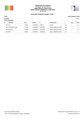 LISTE DES CANDIDATS ADMIS - CFEE
42 admis
Prénom(s) Nom EtablissementN° Né(e) le à Sexe
LOUGA
LINGUERE
ABDOU MINGUE LECOR
Jury
Option:FRANCAISE
-PULOUYELOUILLE07/05/2004ALY THIAM195 M
-PUABDOU MINGUE LECORLINGUERE23/04/2004FATOU MBAYANG THIAM196 F
-PUABDOU MINGUE LECORLINGUERE23/02/2003DAOUDA TOURÉ199 M
-PUABDOU MINGUE LECORLINGUERE05/10/2001NAFI WADE200 F
LISTE DES CANDIDATS ADMIS
CFEE - LISTE DES CANDIDATS ADMIS - FRANCAISE
AnadoleXp.NET Copyright EditSoft - Page 2 / 45
Imprimé le 06 août, 2015
 