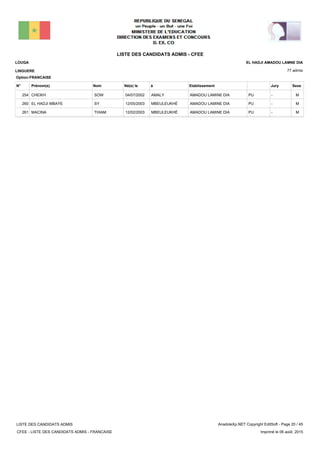 LISTE DES CANDIDATS ADMIS - CFEE
77 admis
Prénom(s) Nom EtablissementN° Né(e) le à Sexe
LOUGA
LINGUERE
EL HADJI AMADOU LAMNE DIA
Jury
Option:FRANCAISE
-PUAMADOU LAMINE DIAAMALY04/07/2002CHEIKH SOW254 M
-PUAMADOU LAMINE DIAMBEULEUKHÉ12/05/2003EL HADJI MBAYE SY260 M
-PUAMADOU LAMINE DIAMBEULEUKHÉ12/02/2003MACINA THIAM261 M
LISTE DES CANDIDATS ADMIS
CFEE - LISTE DES CANDIDATS ADMIS - FRANCAISE
AnadoleXp.NET Copyright EditSoft - Page 20 / 45
Imprimé le 06 août, 2015
 