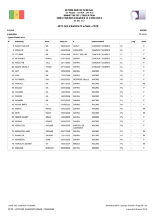LISTE DES CANDIDATS ADMIS - CFEE
25 admis
Prénom(s) Nom EtablissementN° Né(e) le à Sexe
LOUGA
LINGUERE
NGOME
Jury
Option:FRANCAISE
-CLCANDIDATS LIBRESGUELY28/02/2001RAMATOULAYE BA3 F
-CLCANDIDATS LIBRESLINGUERE04/02/2002AÏSSATA KA9 F
-CLCANDIDATS LIBRESGUELY BOULAL03/04/1999COUMBA KA10 F
-CLCANDIDATS LIBRESDAKAR07/01/2001MOHAMED NIANG20 M
-CLCANDIDATS LIBRESDAHRA12/11/2000MAGATTE TALL23 F
-CLCANDIDATS LIBRESDAHRA24/10/2000NDEYE WOULY THIAM25 F
-PUNGOMEDAHRA15/02/2003ABY BA26 F
-PUNGOMEDAHRA17/02/2004AWA BA29 F
-PUNGOMEDÉPPÉRÉ GALLO02/02/2001FATIMATA DIA33 F
-PUNGOMEDAHRA28/11/2003AMADOU KA42 M
-PUNGOMEDAHRA04/04/2002BOGUÉ KA48 F
-PUNGOMEDAHRA14/03/2003COUMBA KA49 F
-PUNGOMEDAHRA14/03/2004DIARRY KA51 F
-PUNGOMEDAHRA02/03/2003NDIABAL KA59 F
-PUNGOMEDAHRA01/09/2003NDEYE MATY LY63 F
-PUNGOMEDAHRA10/02/2003MBAYE NDAO65 M
-PUNGOMEDAHRA10/03/2004MOR NDAO66 M
-PUNGOMEDAHRA14/03/2003NDEYE KHADY NDAO67 F
-PUNGOMEDAHRA24/05/2002ADAMA NDIAYE68 F
-PUNGOMEPARCELLES
ASSAINIES
18/04/2003AÏSSATOU PADANE69 F
-PUNGOMEDAHRA02/01/2002MAMADOU ABIB PADANE70 M
-PUNGOMEDAHRA17/01/2003BABACAR SALANE71 M
-PUNGOMEDAHRA22/03/2003MARIÉTOU SOW77 F
-PUNGOMEMBIDDI15/04/2001HAROUNA DEMBA SY79 M
-PUNGOMEDAHRA22/09/2003DIÉGANE ZOSSOU81 F
LISTE DES CANDIDATS ADMIS
CFEE - LISTE DES CANDIDATS ADMIS - FRANCAISE
AnadoleXp.NET Copyright EditSoft - Page 28 / 45
Imprimé le 06 août, 2015
 