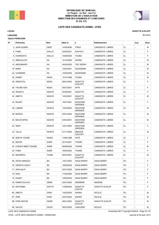 LISTE DES CANDIDATS ADMIS - CFEE
88 admis
Prénom(s) Nom EtablissementN° Né(e) le à Sexe
LOUGA
LINGUERE
SAGATTA DJOLOFF
Jury
Option:FRANCAISE
-CLCANDIDATS LIBRESTHIES14/04/2000JEAN ALBINO DEBY3 M
-CLCANDIDATS LIBRESKHATALY25/02/2001FAMA DIALLO4 F
-CLCANDIDATS LIBRESTOUBA16/09/2000KHARDIATA DIALLO5 F
-CLCANDIDATS LIBRESDAHRA10/10/2000ABDOULAYE KA12 M
-CLCANDIDATS LIBRESTIDY BERNY04/02/2002ABOUBAKRY KA14 M
-CLCANDIDATS LIBRESNGASSAMA15/02/2001BARA KA18 M
-CLCANDIDATS LIBRESNGASSAMA15/03/2000OUSMANE KA22 M
-CLCANDIDATS LIBRESTOUBA15/12/1999AHMET NDAO25 M
-CLCANDIDATS LIBRESSAGATTA
DJOLOFF
08/01/2002AÏSSATOU NDAO26 F
-CLCANDIDATS LIBRESAFFE05/01/2001YACINE ADA NDAO28 F
-CLCANDIDATS LIBRESSAGATTA04/09/2001AÏSSATA NDIAYE29 F
-CLCANDIDATS LIBRESSAGATTA
DJOLOFF
10/02/2001AMETH NDIAYE32 M
-CLCANDIDATS LIBRESNDIAYENE
SAPENDA
18/01/2001BOURY NDIAYE34 F
-CLCANDIDATS LIBRESNDIAYENE
SAPENDA
15/02/2002LAMINE NDIAYE38 M
-CLCANDIDATS LIBRESNDIAYENE
SAPENDA
20/01/2002MODOU NDIAYE39 M
-CLCANDIDATS LIBRESNDIAYENE
SAPENDA
03/03/2001MOUSTAPHA NDIAYE40 M
-CLCANDIDATS LIBRESNDIAYENE
SAPENDA
10/01/2002SENY NDIAYE42 F
-CLCANDIDATS LIBRESMBACKÉ
DJOLOFF
27/11/2002TALLA NDIAYE43 M
-CLCANDIDATS LIBRESAFFÉ13/06/1998NDEYE YACINE NIANG48 F
-CLCANDIDATS LIBRESTHIARE02/10/2001BOURY SARR52 F
-CLCANDIDATS LIBRESTHIARE06/06/2000CHEIKH AMED TIDIANE SARR53 M
-CLCANDIDATS LIBRESTHIARE18/04/2002FAMA SARR54 F
-CLCANDIDATS LIBRESSAGATTA
DJOLOFF
06/07/2001BASSIROU THIAM62 M
-PUDAGA BARRYDAGA BARRY12/01/2003AÏCHA AMADOU BA69 F
-PUDAGA BARRYDAGA BARRY18/09/2003AÏSSATA OUALY BA70 F
-PUDAGA BARRYDAGA BARRY02/01/2003AWA SALIF BA71 F
-PUDAGA BARRYDAGA BARRY17/02/2002DIALI BA72 F
-PUDAGA BARRYDAGA BARRY19/05/2003KHADY BA74 F
-PUMADENENDÉMÉNE02/01/2003RAMATOULAYE DÉME78 F
-PUSAGATTA DJOLOFSAGATTA
DJOLOF
14/09/2003DIEYNABA DIATTA83 F
-PUKELELEDAHRA15/03/2003AMETH DIAW85 M
-PUKELELEDAHRA02/07/2003SIRÉ DIAW87 M
-PUSAGATTA DJOLOFSAGATTA
DJOLOF
06/01/2004PAPE MATAR DIENE88 M
-PUKELELELINGUERE05/07/2003SALIOU DIOUF95 M
LISTE DES CANDIDATS ADMIS
CFEE - LISTE DES CANDIDATS ADMIS - FRANCAISE
AnadoleXp.NET Copyright EditSoft - Page 29 / 45
Imprimé le 06 août, 2015
 