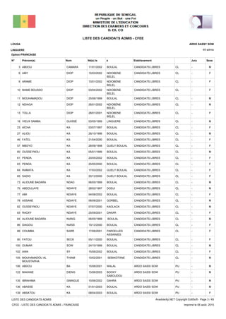 LISTE DES CANDIDATS ADMIS - CFEE
49 admis
Prénom(s) Nom EtablissementN° Né(e) le à Sexe
LOUGA
LINGUERE
ARDO SASSY SOW
Jury
Option:FRANCAISE
-CLCANDIDATS LIBRESBOULAL11/01/2002ABDOU CAMARA3 M
-CLCANDIDATS LIBRESNDIOBENE
BELEL
15/03/2002AMY DIOP8 F
-CLCANDIDATS LIBRESNDIOBÉNE
BELEL
13/01/2002ARAME DIOP9 F
-CLCANDIDATS LIBRESNDIOBENE
BELEL
03/04/2002MAME BOUSSO DIOP10 F
-CLCANDIDATS LIBRESBOULAL25/06/1999MOUHAMADOU DIOP11 M
-CLCANDIDATS LIBRESNDIOBÉNE
BELEL
26/01/2002NDIAGA DIOP12 M
-CLCANDIDATS LIBRESNDIOBENE
BELEL
28/01/2001TOLLA DIOP13 F
-CLCANDIDATS LIBRESLINGUERE03/05/1999VIEUX SAMBA GUISSÉ18 M
-CLCANDIDATS LIBRESBOULAL03/07/1997AÏCHA KA23 F
-CLCANDIDATS LIBRESBOULAL26/10/1996ALIOU KA27 M
-CLCANDIDATS LIBRESBOULAL21/04/2000FATEL KA46 F
-CLCANDIDATS LIBRESGUELY BOULAL28/08/1998MBOYO KA57 F
-CLCANDIDATS LIBRESBOULAL05/01/1999OUSSEYNOU KA60 M
-CLCANDIDATS LIBRESBOULAL20/05/2002PENDA KA61 F
-CLCANDIDATS LIBRESBOULAL20/05/2000PENDA KA63 F
-CLCANDIDATS LIBRESGUELY BOULAL17/03/2002RAMATA KA64 F
-CLCANDIDATS LIBRESGUELY BOULAL20/12/2000SADIO KA65 F
-CLCANDIDATS LIBRESBOULAL06/05/1999ALIOUNE BADARA NDAO73 M
-CLCANDIDATS LIBRESDODJI28/02/1997ABDOULAYE NDIAYE75 M
-CLCANDIDATS LIBRESBOULAL04/08/2002AMI NDIAYE77 F
-CLCANDIDATS LIBRESGORBEL08/08/2001ASSANE NDIAYE78 M
-CLCANDIDATS LIBRESKAOLACK07/07/2000OUSSEYNOU NDIAYE82 M
-CLCANDIDATS LIBRESDAKAR25/09/2001RACKY NDIAYE83 F
-CLCANDIDATS LIBRESBOULAL06/05/1999ALIOUNE BADARA NIANG84 M
-CLCANDIDATS LIBRESBOULAL10/12/2000DIAGOU NIASS86 F
-CLCANDIDATS LIBRESPARCELLES
ASSAINIES
17/06/2001COUMBA SARR88 F
-CLCANDIDATS LIBRESBOULAL05/11/2000FATOU SECK90 F
-CLCANDIDATS LIBRESBOULAL24/10/1999OUMAR SOW100 M
-CLCANDIDATS LIBRESBOULAL15/06/2002AWA SY102 F
-CLCANDIDATS LIBRESSEBIKOTANE10/02/2001MOUHAMADOU AL
MOUSTAPHA
THIAM105 M
-PUARDO SASSI SOWWALAL15/06/2001ABDOU BA106 M
-PUARDO SASSI SOWBOCKY
SABOUDOU
13/06/2003MAKANE DIENG122 M
-PUARDO SASSI SOWDAHRA10/06/2002IBRAHIMA GNINGUE135 M
-PUARDO SASSI SOWBOULAL01/01/2003ABASSE KA136 M
-PUARDO SASSI SOWBOULAL08/04/2003ABSATOU KA139 F
LISTE DES CANDIDATS ADMIS
CFEE - LISTE DES CANDIDATS ADMIS - FRANCAISE
AnadoleXp.NET Copyright EditSoft - Page 3 / 45
Imprimé le 06 août, 2015
 