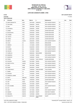 LISTE DES CANDIDATS ADMIS - CFEE
117 admis
Prénom(s) Nom EtablissementN° Né(e) le à Sexe
LOUGA
LINGUERE
SIDY ALBOURY NDIAYE
Jury
Option:FRANCAISE
-PUSIDY ALBOURY NDIAYEGANDIAYE23/01/2004NDEYE MAGUETTE DIOP72 F
-PUSIDY ALBOURY NDIAYEDAHRA02/06/2003PAPA IBRA DIOP73 M
-PUSIDY ALBOURY NDIAYEMALIKA18/07/2002RAKI DIOP74 F
-PUSIDY ALBOURY NDIAYEDAHRA22/09/2003SEYNABOU DIOP75 F
-PUDAHRA MONTAGNEDAHRA12/02/2003AHMED FALL77 M
-PUDAHRA MONTAGNEDAHRA03/04/2003BOUGOUPHA FALL81 M
-PUDAHRA MONTAGNEDAHRA24/04/2002COUMBA FALL83 F
-PUDAHRA MONTAGNEDAHRA13/04/2003YAKHYA FALL85 M
-PUDAHRA MONTAGNEDAHRA25/01/2003YOUMA FALL86 F
-PUSIDY ALBOURY NDIAYEDAHRA20/03/2004MBAYE GUEYE88 M
-PUMBOUSSOBEDAHRA18/02/2004ALIOU KA89 M
-PUMBOUSSOBEDAHRA13/12/2003AMADOU KA91 M
-PUSIDY ALBOURY NDIAYEDAHRA02/04/2003BOURY KA94 F
-PUSIDY ALBOURY NDIAYEDAHRA15/08/2002COUMBA KA95 F
-PUSIDY ALBOURY NDIAYEDAHRA13/01/2003DAOUDA KA96 M
-PUMBOUSSOBEMBOUSSOBÉ09/08/2002DJIBRILOU KA97 M
-PUSIDY ALBOURY NDIAYEDAHRA12/07/2003MAMADOU KA100 M
-PUSIDY ALBOURY NDIAYEDAHRA16/09/2002MANSOUR KA101 M
-PUDAHRA MONTAGNEGUELY BOULAL12/02/2003PENDA KA102 F
-PUSIDY ALBOURY NDIAYEDAHRA25/12/2004KHOUDIA KANDJI103 F
-PUSIDY ALBOURY NDIAYEDAHRA25/12/2004NDEYE FATOU KANDJI104 F
-PUSIDY ALBOURY NDIAYEDAHRA30/01/2003ANTA KANE107 F
-PUSIDY ALBOURY NDIAYEDAHRA20/03/2003MAMA KANE108 M
-PUTHILLA DAHRAHANN SUR MER12/09/2003CHEIKH MALO LEYE110 M
-PUSIDY ALBOURY NDIAYEDAHRA23/04/2003BAMBY LO111 F
-PUSIDY ALBOURY NDIAYEDAHRA12/02/2003KHOUDIA LO112 F
-PUSIDY ALBOURY NDIAYEDAHRA21/12/2002MAMADOU LAMINE LO113 M
-PUSIDY ALBOURY NDIAYEDAHRA10/08/2003BINTA MBATHIE115 F
-PUDAHRA MONTAGNEDAHRA10/05/2003ABLAYE NDAO118 M
-PUSIDY ALBOURY NDIAYEDAHRA25/12/2003AMY NDAO119 F
-PUNGAPPNGAPP15/01/2003ADA NDIAYE120 F
-PUSIDY ALBOURY NDIAYEDAHRA03/09/2002ADJI COUMBA NDIAYE121 F
-PUNGAPPNGAPP01/01/2004ALÉ NDIAYE122 M
-PUSIDY ALBOURY NDIAYEDAHRA19/11/2002AWA NDIAYE123 F
-PUNDIEYENE THIAMENENGAPP28/10/2003DABAKH NDIAYE125 M
-PUSIDY ALBOURY NDIAYEDAHRA14/07/2003IBRAHIMA NDIAYE131 M
-PUNGAPPKEUR MOMAR
SARR
26/02/2004MAGUETTE NDIAYE132 F
LISTE DES CANDIDATS ADMIS
CFEE - LISTE DES CANDIDATS ADMIS - FRANCAISE
AnadoleXp.NET Copyright EditSoft - Page 33 / 45
Imprimé le 06 août, 2015
 