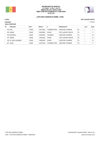 LISTE DES CANDIDATS ADMIS - CFEE
117 admis
Prénom(s) Nom EtablissementN° Né(e) le à Sexe
LOUGA
LINGUERE
SIDY ALBOURY NDIAYE
Jury
Option:FRANCAISE
-PUNDIEYENE THIAMENETHIAMENE PASS23/01/2004AMY WADE194 F
-PUSIDY ALBOURY NDIAYEDAHRA09/09/2002ARAME WADE195 F
-PUNDIEYENE THIAMENETHIAMENE03/08/2002BASSIROU WADE196 M
-PUSIDY ALBOURY NDIAYEDAHRA12/06/2002DEMBA WADE197 M
-PUNDIEYENE THIAMENEDAHRA16/08/2003EL HADJI OUSMANE WADE199 M
-PUNDIEYENE THIAMENETHIAMENE PASS23/01/2004OUMA WADE201 F
LISTE DES CANDIDATS ADMIS
CFEE - LISTE DES CANDIDATS ADMIS - FRANCAISE
AnadoleXp.NET Copyright EditSoft - Page 35 / 45
Imprimé le 06 août, 2015
 