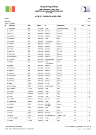 LISTE DES CANDIDATS ADMIS - CFEE
36 admis
Prénom(s) Nom EtablissementN° Né(e) le à Sexe
LOUGA
LINGUERE
THIEL
Jury
Option:FRANCAISE
-CLCANDIDATS LIBRESTHIEL15/12/2002AÏSSATOU KA11 F
-PUDIOULKYDIOULKY06/04/2003ADAMA BA21 M
-PUDIOULKYDIOULKY06/10/2003ALIOU BA25 M
-PUDIOULKYSIDACK01/01/2002AMADOU BA26 M
-PUTHIELTHIEL15/01/2003AMINATA BA29 F
-PUTHIELTHIRWELLE18/03/2004AROUNA BA30 M
-PUDIOULKYDIOULKY05/01/2003BINETA BA31 F
-PUDIOULKYDIOULKY10/08/2003BONCO BA33 F
-PUDIOULKYDIOULKY13/07/2003CHEIKH BA35 M
-PUDIOULKYDIOULKY07/02/2003DAOUDA BA36 M
-PUDIOULKYDIOULKY06/06/2003DIEYNABA BA37 F
-PUDIOULKYDIOULKY17/08/2003FATOUMATA BA40 F
-PUDIOULKYLOUGUEY AMA03/07/2003KALIDOU BA41 M
-PUTHIELTHIEL
TOUCOULEUR
02/03/2004LOBO BA42 F
-PUDIOULKYDIOULKY01/01/2004MAKA BA46 M
-PUDIOULKYDIOULKY13/11/2003MAMADOU BA47 M
-PUDIOULKYDIOULKY06/07/2003NANGO BA51 M
-PUDIOULKYDIOULKY05/04/2003OUMAR BA53 M
-PUDIOULKYDIOULKY13/04/2003SEYNABOU BA60 F
-PUTHIELTHIEL03/01/2002MODOU DAFF61 M
-PUDIOULKYDIOULKY13/01/2003LAMINE DÉH62 M
-PUTHIELTOUBA03/03/2003AMY DIAW64 F
-PUTHIELDIAMAGUENE30/12/2002SEYNABOU DIOP66 F
-PUTHIELTHIEL10/10/2003ALIMATOU GUEYE69 F
-PUTHIELTHIEL21/08/2003CHEIKH KOUNTA92 M
-PUTHIELTHIEL15/12/2003FATOU MARONE93 M
-PUTHIELTHIEL11/11/2003YAYA NDAO94 M
-PUTHIELMALIKA15/09/2003OURÉYE NDIAYE95 F
-PUTHIELTHIEL09/04/2003MAÏMOUNA NIANG97 F
-PUDIOULKYWENDOU
BOUBOU
23/04/2003AÏSSATA SOW99 F
-PUTHIELTHIEL22/03/2003DIÉRY SOW108 M
-PUTHIELTHIEL05/04/2004FATIM SOW109 F
-PUDIOULKYDIOULKY03/04/2003ISSA SOW110 M
-PULOUMBEL KOILYLOUMBOL KOÏLY18/10/2005PATHE SOW114 M
-PUTHIELTHIEL21/10/2003FATOU DEMBA TOP116 F
-PUTHIELTHIEL12/08/2003NIANG TOURÉ117 M
LISTE DES CANDIDATS ADMIS
CFEE - LISTE DES CANDIDATS ADMIS - FRANCAISE
AnadoleXp.NET Copyright EditSoft - Page 36 / 45
Imprimé le 06 août, 2015
 