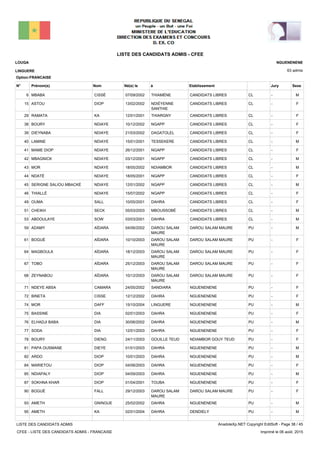 LISTE DES CANDIDATS ADMIS - CFEE
63 admis
Prénom(s) Nom EtablissementN° Né(e) le à Sexe
LOUGA
LINGUERE
NGUENENENE
Jury
Option:FRANCAISE
-CLCANDIDATS LIBRESTHIAMÉNE07/09/2002MBABA CISSÉ6 M
-CLCANDIDATS LIBRESNDIÉYENNE
SANTHIE
13/02/2002ASTOU DIOP15 F
-CLCANDIDATS LIBRESTHIARGNY12/01/2001RAMATA KA29 F
-CLCANDIDATS LIBRESNGAPP10/12/2002BOURY NDIAYE38 F
-CLCANDIDATS LIBRESDAGATOLEL21/03/2002DIEYNABA NDIAYE39 F
-CLCANDIDATS LIBRESTESSEKERE15/01/2001LAMINE NDIAYE40 M
-CLCANDIDATS LIBRESNGAPP26/12/2001MAME DIOP NDIAYE41 F
-CLCANDIDATS LIBRESNGAPP03/12/2001MBAGNICK NDIAYE42 M
-CLCANDIDATS LIBRESNDIAMBOR18/05/2002MOR NDIAYE43 M
-CLCANDIDATS LIBRESNGAPP18/05/2001NDATÉ NDIAYE44 F
-CLCANDIDATS LIBRESNGAPP12/01/2002SERIGNE SALIOU MBACKÉ NDIAYE45 M
-CLCANDIDATS LIBRESNGAPP15/07/2002THIALLÉ NDIAYE46 F
-CLCANDIDATS LIBRESDAHRA10/05/2001OUMA SALL49 F
-CLCANDIDATS LIBRESMBOUSSOBÉ05/03/2003CHEIKH SECK51 M
-CLCANDIDATS LIBRESDAHRA03/03/2001ABDOULAYE SOW53 M
-PUDAROU SALAM MAUREDAROU SALAM
MAURE
04/06/2002ADAMY AÏDARA59 M
-PUDAROU SALAM MAUREDAROU SALAM
MAURE
10/10/2003BOGUÉ AÏDARA61 F
-PUDAROU SALAM MAUREDAROU SALAM
MAURE
18/12/2003MAGBOULA AÏDARA64 F
-PUDAROU SALAM MAUREDAROU SALAM
MAURE
25/12/2003TOBO AÏDARA67 F
-PUDAROU SALAM MAUREDAROU SALAM
MAURE
10/12/2003ZEYNABOU AÏDARA68 F
-PUNGUENENENESANDIARA24/05/2002NDEYE ABSA CAMARA71 F
-PUNGUENENENEDAHRA12/12/2002BINETA CISSE72 F
-PUNGUENENENELINGUERE15/10/2004MOR DAFF74 M
-PUNGUENENENEDAHRA02/01/2003BASSINE DIA75 F
-PUNGUENENENEDAHRA30/06/2002ELHADJI BABA DIA76 M
-PUNGUENENENEDAHRA12/01/2003SODA DIA77 F
-PUNDIAMBOR GOUY TEUDGOUILLE TEUD24/11/2003BOURY DIENG78 F
-PUNGUENENENEDAHRA01/01/2003PAPA OUSMANE DIEYE81 M
-PUNGUENENENEDAHRA10/01/2003ARDO DIOP82 M
-PUNGUENENENEDAHRA04/06/2003MARIETOU DIOP84 F
-PUNGUENENENEDAHRA04/09/2003NDIAPALY DIOP85 M
-PUNGUENENENETOUBA01/04/2001SOKHNA KHAR DIOP87 F
-PUDAROU SALAM MAUREDAROU SALAM
MAURE
29/12/2003BOGUÉ FALL90 F
-PUNGUENENENEDAHRA25/02/2002AMETH GNINGUE93 M
-PUDENDIELYDAHRA02/01/2004AMETH KA95 M
LISTE DES CANDIDATS ADMIS
CFEE - LISTE DES CANDIDATS ADMIS - FRANCAISE
AnadoleXp.NET Copyright EditSoft - Page 38 / 45
Imprimé le 06 août, 2015
 