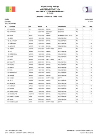 LISTE DES CANDIDATS ADMIS - CFEE
63 admis
Prénom(s) Nom EtablissementN° Né(e) le à Sexe
LOUGA
LINGUERE
NGUENENENE
Jury
Option:FRANCAISE
-PUDENDIELYDAHRA05/03/2003DAOUDA KA97 M
-PUDENDIELYDENDIELY
GUELY
20/03/2003KHARDIATA KA98 F
-PUNDIAMBOR GOUY TEUDDAHRA01/01/2004BIGUÉ NDAO108 F
-PUNGUENENENEDAHRA10/01/2002ABSA NDIAYE110 F
-PUNGUENENENEDAHRA13/06/2004ADJA KHADY NDIAYE112 F
-PUNGUENENENEDAHRA10/04/2003ALASSANE NDIAYE113 M
-PUNGUENENENEDAHRA14/11/2003ALIOUNE NDIAYE114 M
-PUGATTYGATTY PASS04/04/2004AMETH NDIAYE115 M
-PUNGUENENENEDAHRA07/01/2003AZIZ NDIAYE116 M
-PUNGUENENENELOUGA19/03/2003DEMBA SALL NDIAYE118 M
-PUNGUENENENEDAHRA04/09/2002FAMA NDIAYE120 F
-PUGATTYGATTY PASS01/01/2004FATY NDIAYE122 F
-PUNGUENENENEDAHRA20/03/2001MAGATTE NDIAYE126 M
-PUNGUENENENEDAHRA28/08/2003MAODO NDIAYE127 M
-PUNGUENENENEDAHRA25/12/2002MBAYE NDIAYE130 M
-PUNGUENENENEDAHRA10/01/2003MOR NDIAYE131 M
-PUNGUENENENEDAHRA24/01/2003MOUHAMED NDIAYE132 M
-PUNGUENENENEDAHRA10/06/2003NDIAGA NDIAYE134 M
-PUGATTYGATTY PASS04/04/2004SAMBA NDIAYE136 M
-PUNGUENENENEDAHRA13/01/2004TALLA NDIAYE138 M
-PUNGUENENENEDAHRA29/09/2003AMINATA NIANG140 F
-PUNGUENENENEDAHRA16/08/2002BABACAR NIANG141 M
-PUNGUENENENEDAHRA13/01/2003BIRANE NIANG142 M
-PUNGUENENENEDAHRA13/02/2002MAME CHEIKH NIANG143 M
-PUNGUENENENEDAHRA12/06/2002BOUGOUTTE SANKHE146 M
-PUNGUENENENEDAHRA01/01/2003NDEYE COUMBA SARR147 F
-PUNGUENENENEDAHRA08/09/2001MARIE SECK148 F
-PUGATTYGATTY PASS01/01/2004MAME MALICK SOCK151 M
LISTE DES CANDIDATS ADMIS
CFEE - LISTE DES CANDIDATS ADMIS - FRANCAISE
AnadoleXp.NET Copyright EditSoft - Page 39 / 45
Imprimé le 06 août, 2015
 