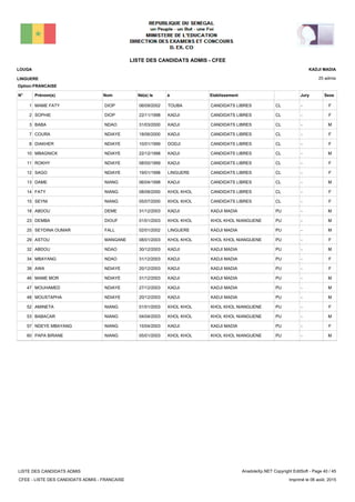 LISTE DES CANDIDATS ADMIS - CFEE
25 admis
Prénom(s) Nom EtablissementN° Né(e) le à Sexe
LOUGA
LINGUERE
KADJI MADIA
Jury
Option:FRANCAISE
-CLCANDIDATS LIBRESTOUBA06/09/2002MAME FATY DIOP1 F
-CLCANDIDATS LIBRESKADJI22/11/1998SOPHIE DIOP2 F
-CLCANDIDATS LIBRESKADJI31/03/2000BABA NDAO3 M
-CLCANDIDATS LIBRESKADJI18/06/2000COURA NDIAYE7 F
-CLCANDIDATS LIBRESDODJI10/01/1999DIAKHER NDIAYE8 F
-CLCANDIDATS LIBRESKADJI22/12/1998MBAGNICK NDIAYE10 M
-CLCANDIDATS LIBRESKADJI08/05/1999ROKHY NDIAYE11 F
-CLCANDIDATS LIBRESLINGUERE19/01/1998SAGO NDIAYE12 F
-CLCANDIDATS LIBRESKADJI06/04/1998DAME NIANG13 M
-CLCANDIDATS LIBRESKHOL KHOL08/08/2000FATY NIANG14 F
-CLCANDIDATS LIBRESKHOL KHOL05/07/2000SEYNI NIANG15 F
-PUKADJI MADIAKADJI31/12/2003ABDOU DEME18 M
-PUKHOL KHOL NIANGUENEKHOL KHOL01/01/2003DEMBA DIOUF23 M
-PUKADJI MADIALINGUERE02/01/2002SEYDINA OUMAR FALL25 M
-PUKHOL KHOL NIANGUENEKHOL KHOL08/01/2003ASTOU MANGANE29 F
-PUKADJI MADIAKADJI30/12/2003ABDOU NDAO32 M
-PUKADJI MADIAKADJI31/12/2003MBAYANG NDAO34 F
-PUKADJI MADIAKADJI20/12/2003AWA NDIAYE39 F
-PUKADJI MADIAKADJI31/12/2003MAME MOR NDIAYE46 M
-PUKADJI MADIAKADJI27/12/2003MOUHAMED NDIAYE47 M
-PUKADJI MADIAKADJI20/12/2003MOUSTAPHA NDIAYE48 M
-PUKHOL KHOL NIANGUENEKHOL KHOL01/01/2003AMINETA NIANG52 F
-PUKHOL KHOL NIANGUENEKHOL KHOL04/04/2003BABACAR NIANG53 M
-PUKADJI MADIAKADJI15/04/2003NDEYE MBAYANG NIANG57 F
-PUKHOL KHOL NIANGUENEKHOL KHOL05/01/2003PAPA BIRANE NIANG60 M
LISTE DES CANDIDATS ADMIS
CFEE - LISTE DES CANDIDATS ADMIS - FRANCAISE
AnadoleXp.NET Copyright EditSoft - Page 40 / 45
Imprimé le 06 août, 2015
 