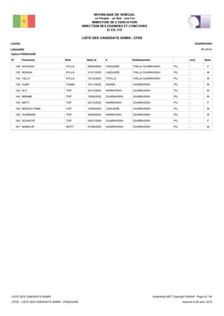 LISTE DES CANDIDATS ADMIS - CFEE
48 admis
Prénom(s) Nom EtablissementN° Né(e) le à Sexe
LOUGA
LINGUERE
OUARKHOKH
Jury
Option:FRANCAISE
-PUTHILLA OUARKHOKHLINGUERE06/06/2004KHOUDIA SYLLA128 F
-PUTHILLA OUARKHOKHLINGUERE01/01/2003NDIAGA SYLLA132 M
-PUTHILLA OUARKHOKHTHYLLA10/12/2004TALLY SYLLA134 M
-PUOUARKHOKHDAHRA10/11/2002DJIBY THIAM136 M
-PUOUARKHOKHWARKHOKH04/12/2003ALY TOP142 M
-PUOUARKHOKHOUARKHOKH15/08/2003BIRAME TOP144 M
-PUOUARKHOKHWARKHOKH02/12/2002MATY TOP155 F
-PUOUARKHOKHLINGUERE10/08/2003MODOU FAMA TOP156 M
-PUOUARKHOKHWARKHOKH30/06/2003OUSMANE TOP159 M
-PUOUARKHOKHOUARKHOKH05/01/2004SOUKEYE TOP160 F
-PUOUARKHOKHOUARKHOKH07/08/2003MAMOUR WOTT161 M
LISTE DES CANDIDATS ADMIS
CFEE - LISTE DES CANDIDATS ADMIS - FRANCAISE
AnadoleXp.NET Copyright EditSoft - Page 42 / 45
Imprimé le 06 août, 2015
 