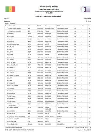 LISTE DES CANDIDATS ADMIS - CFEE
64 admis
Prénom(s) Nom EtablissementN° Né(e) le à Sexe
LOUGA
LINGUERE
BAMOL SOW
Jury
Option:FRANCAISE
-CLCANDIDATS LIBRESLOUMBEL LANA02/05/2002BABA SOULEYMANE BA4 M
-CLCANDIDATS LIBRESTOUNG01/01/2000MAMADOU MOUSSA BA9 M
-CLCANDIDATS LIBRESBARKÉDJI27/05/2001MATHIA FAYE23 M
-CLCANDIDATS LIBRESBARKÉDJI13/04/2001CHEIKH GUEYE24 M
-CLCANDIDATS LIBRESBARKÉDJI25/10/2000DJIBY GUEYE25 M
-CLCANDIDATS LIBRESBARKÉDJI23/06/2001NDIAGA KANE30 M
-CLCANDIDATS LIBRESLINDÉ22/08/2001ABDOUL RAZACK SOW50 M
-CLCANDIDATS LIBRESBARKÉDJI15/08/2002ABLAYE SOW51 M
-CLCANDIDATS LIBRESBARKÉDJI22/05/2000ABY SOW52 F
-CLCANDIDATS LIBRESBARKÉDJI05/01/2002ADAMA SOW53 M
-CLCANDIDATS LIBRESDIAGALY30/03/2001ADAMA SOW54 F
-CLCANDIDATS LIBRESNGAO KAGNAR12/12/2002AÏSSATA SOW55 F
-CLCANDIDATS LIBRESBARKÉDJI05/01/1998AÏSSATA SOW56 F
-CLCANDIDATS LIBRESBARKÉDJI02/02/2000ALDIOUMA SOW58 F
-CLCANDIDATS LIBRESBARKÉDJI17/01/1999ALIOU MOUSSA SOW59 M
-CLCANDIDATS LIBRESBARKÉDJI01/01/1999AMINATA SOW60 F
-CLCANDIDATS LIBRESBARKÉDJI15/02/2000AMINATA SOW61 F
-CLCANDIDATS LIBRESBARKÉDJI20/05/2001AMINATA SOW62 F
-CLCANDIDATS LIBRESBARKÉDJI05/05/2000AMINATA CHEIKH SOW63 F
-CLCANDIDATS LIBRESBARKÉDJI05/01/2000AWA SOW65 F
-CLCANDIDATS LIBRESBARKÉDJI05/01/2001AWA SOW66 F
-CLCANDIDATS LIBRESBARKÉDJI12/08/2002BABACAR SOW67 M
-CLCANDIDATS LIBRESBARKÉDJI16/01/2001BOUYO SAMBA SOW68 F
-CLCANDIDATS LIBRESBARKÉDJI15/03/1999COUMBA SOW70 F
-CLCANDIDATS LIBRESBARKÉDJI20/01/2000DAHA SOW71 M
-CLCANDIDATS LIBRESBARKÉDJI11/07/2001DEMBAYE SOW72 F
-CLCANDIDATS LIBRESBARKÉDJI03/02/2002DIEYNABA SOW73 F
-CLCANDIDATS LIBRESBARKÉDJI13/06/2001DIEYNABA SOW74 F
-CLCANDIDATS LIBRESLOUMBEL LANA03/05/2002DIEYNABA SOW75 F
-CLCANDIDATS LIBRESFOUTHITY20/02/2001DIEYNABOU ABOU
GUEDADO
SOW77 F
-CLCANDIDATS LIBRESWASSA
GUELODE
11/04/2000IFRA OUSMANE SOW92 M
-CLCANDIDATS LIBRESBARKÉDJI20/05/2002KARDIATA SOW93 F
-PULINDELINDÉ20/06/2003FATIMATA BA98 F
-PUDIAGALYDAROU NAHIM10/03/2002KADIATA OUMAR MAMADOU BA101 F
-PUTOUNGTOUNG01/01/2003SAMBA MOUSSA BA104 M
-PULINDELINDE14/09/2003MOURTALA DIA112 M
-PUBAMOL SOWBARKEDJI11/01/2004ALIOU CHEIKH DIALLO114 M
LISTE DES CANDIDATS ADMIS
CFEE - LISTE DES CANDIDATS ADMIS - FRANCAISE
AnadoleXp.NET Copyright EditSoft - Page 5 / 45
Imprimé le 06 août, 2015
 