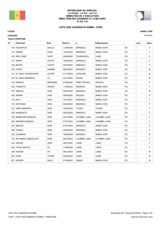 LISTE DES CANDIDATS ADMIS - CFEE
64 admis
Prénom(s) Nom EtablissementN° Né(e) le à Sexe
LOUGA
LINGUERE
BAMOL SOW
Jury
Option:FRANCAISE
-PUBAMOL SOWBARKEDJI11/09/2004HALIMATOU DIALLO118 F
-PUBAMOL SOWBARKEDJI10/03/2004ARAME DIAW119 F
-PULINDETOUBA BÉLEL06/06/2002AMY CISSÉ GAYE125 F
-PUBAMOL SOWBARKEDJI15/09/2003AMINA GUEYE127 F
-PUBAMOL SOWBARKEDJI26/10/2002BOURY GUEYE128 F
-PUBAMOL SOWBARKEDJI08/03/2003TAPHA KAMBEL138 M
-PUBAMOL SOWLINGUERE01/10/2003EL HADJI YOUSSOUPHA LECOR141 M
-PUBAMOL SOWDAHRA24/10/2002EL HADJI MAMADOU LO142 M
-PUDIAGALYRIBOT ESCALE07/06/2002RAMATA MANGANE144 F
-PUBAMOL SOWBARKEDJI11/09/2003FARIMATA NDIAYE156 F
-PUBAMOL SOWBARKEDJI03/02/2003ABDOUL SOW167 M
-PUBAMOL SOWNDIOUM08/06/2002ADAMA SOW169 F
-PUBAMOL SOWBARKEDJI10/10/2001DALY SOW175 F
-PUBAMOL SOWBARKEDJI05/05/2005DIEYNABA SOW176 F
-PUTOUNGTOUNG10/03/2003HABY MAMADOU SOW181 F
-PUBAMOL SOWBARKEDJI05/02/2003KHARDIATA SOW183 F
-PULOUMBEL LANALOUMBEL LANA20/12/2004MAÏMOUNA DIARGUA SOW184 F
-PULOUMBEL LANALOUMBEL LANA01/01/2003MARIAMA AMADOU SOW185 F
-PUBAMOL SOWBARKEDJI01/01/2003MBOYEL SOW187 F
-PUBAMOL SOWBARKEDJI05/02/2003OUMOU SOW188 F
-PUBAMOL SOWBARKEDJI19/06/2003OUSMANE SOW190 M
-PULOUMBEL LANALOUMBEL LANA29/12/2004SEYNABOU ABDOULAYE SOW193 F
-PULINDELINDE05/07/2003SOPHIE SOW194 F
-PULINDELINDE17/06/2003FATOU BINTOU SY195 F
-PULINDELINDE08/12/2003KHADIM SY196 M
-PULINDELINDE02/04/2002DJIBY TOURÉ200 M
-PUBAMOL SOWDAKAR01/09/2003IDRISSA WELE201 M
LISTE DES CANDIDATS ADMIS
CFEE - LISTE DES CANDIDATS ADMIS - FRANCAISE
AnadoleXp.NET Copyright EditSoft - Page 6 / 45
Imprimé le 06 août, 2015
 