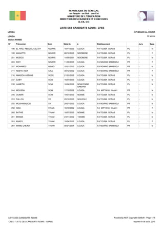 LISTE DES CANDIDATS ADMIS - CFEE
92 admis
Prénom(s) Nom EtablissementN° Né(e) le à Sexe
LOUGA
LOUGA
CP MANAR AL HOUDA
Jury
Option:ARABE
-PUFA TOUBA SERASLOUGA18/11/2003EL HADJ ABDOUL AZIZ SY NDIAYE196 M
-PUFA TOUBA SERASNDIOBENE08/10/2003MAGATTE NDIAYE199 F
-PUFA TOUBA SERASNDIOBENE14/09/2001MODOU NDIAYE201 M
-PRFA NDIANG BAMBODJILOUGA11/09/2003SINY NDIAYE203 F
-PRFA NDIANG BAMBODJILOUGA10/01/2003MOHAMED NIANG207 M
-PRFA NDIANG BAMBODJILOUGA30/12/2002NDEYE AÏDA SALL211 F
-PUFA TOUBA SERASLOUGA21/03/2005AMADOU ASSANE SECK216 M
-PUFA TOUBA SERASLOUGA16/07/2003DJIBY SOW237 M
-PUFA TOUBA SERASNDIAYENNE
DAKHAR
18/04/2002HAMETH SOW239 M
-PRFA MIFTAHU NAJAHLOUGA17/10/2002MOUSSA SOW244 M
-PUFA TOUBA SERASNDAME19/07/2003OUMAR SOW246 M
-PUFA TOUBA SERASNGUIDILE20/10/2003FALLOU SY253 M
-PRFA NDIANG BAMBODJILOUGA20/01/2003MOUHAMADOU SY255 M
-PRFA MIFTAHU NAJAHLOUGA16/10/2002AÏDA SYLLA258 F
-PUFA TOUBA SERASNDAME18/07/2003BATHIE THIAM260 M
-PUFA TOUBA SERASTANIME23/11/2002BRAMA THIAM261 M
-PUFA TOUBA SERASLOUGA18/04/2002KHADY THIAM263 F
-PRFA NDIANG BAMBODJILOUGA05/01/2004MAME CHEIKH THIAW264 M
LISTE DES CANDIDATS ADMIS
CFEE - LISTE DES CANDIDATS ADMIS - ARABE
AnadoleXp.NET Copyright EditSoft - Page 4 / 5
Imprimé le 06 août, 2015
 
