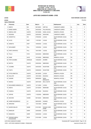 LISTE DES CANDIDATS ADMIS - CFEE
36 admis
Prénom(s) Nom EtablissementN° Né(e) le à Sexe
LOUGA
LOUGA
KEUR SERIGNE LOUGA SUD
Jury
Option:FRANCAISE
-CLCANDIDATS LIBRESKAÏP DIA06/10/2001NDEYE DIA5 F
-CLCANDIDATS LIBRESPALLENE BALL04/03/2002MAME DIARRA FALL9 F
-PRMANAR AL HOUDASAKAL ALOUA05/10/2000ABDOUL AZIZ GUEYE10 M
-CLCANDIDATS LIBRESNDIAYENE02/02/2002NDIAGNA GUEYE11 F
-PUKEUR SERIGNE LOUGA
SUD
LOUGA27/09/2002ASSSIETOU DIA26 F
-PUKEUR SERIGNE LOUGA
SUD
LOUGA11/07/2001ALIOU DIOP39 M
-PUKEUR SERIGNE LOUGA
SUD
LOUGA16/09/2002AMINATA DIOP40 F
-PUKEUR SERIGNE LOUGA
SUD
LOUGA13/03/2004MOUHAMED FALL51 M
-PUKEUR SERIGNE LOUGA
SUD
LOUGA15/01/2003PAPE CHEIKHOU FALL52 M
-PUKEUR SERIGNE LOUGA
SUD
MBEDIENE04/04/2004TALLA FAYE54 M
-PRMANAR AL HOUDAMBEDIENE10/10/2002DAME GAYE55 M
-PUKEUR SERIGNE LOUGA
SUD
NIOMRE13/05/2003PAPA GOUMBA GNINGUE56 M
-PUKEUR SERIGNE LOUGA
SUD
MBEDIENE03/02/2004BINTOU GUEYE59 F
-PUKEUR SERIGNE LOUGA
SUD
NGUEYENE04/04/2003COUMBA GUEYE61 F
-PUKEUR SERIGNE LOUGA
SUD
NGUEYENE03/08/2003FANTA GUEYE62 F
-PRMANAR AL HOUDALOUGA28/10/2002FATOU BINETOU GUEYE64 F
-PRMANAR AL HOUDANGUIDILE16/01/2003GALLAYE GUEYE66 M
-PRMANAR AL HOUDAMAKA
BRAGUEYE
06/08/2002KHADIM GUEYE67 M
-PUKEUR SERIGNE LOUGA
SUD
BEUL GUEYE29/07/2004MODOU GUEYE70 M
-PRMANAR AL HOUDALOUGA12/11/2003MOUHAMED AHMADOU LO GUEYE73 M
-PUKEUR SERIGNE LOUGA
SUD
MBAROME22/10/2003NDEYE GUEYE75 F
-PUKEUR SERIGNE LOUGA
SUD
NGUIDILE25/01/2004OUMOUL GUEYE78 F
-PUKEUR SERIGNE LOUGA
SUD
MBEDIENE11/03/2002SOPHIE GUEYE81 F
-PUKEUR SERIGNE LOUGA
SUD
MBEDIENE06/10/2003MACISSE KASSE85 M
-PRMANAR AL HOUDAKHANDA06/02/2003AHMED MOUBARACK LO88 M
-PUKEUR SERIGNE LOUGA
SUD
NDAME13/01/2003IBRAHIMA LO90 M
-PUKEUR SERIGNE LOUGA
SUD
NDIANG CODE
NIANE
01/01/2001MAODO MALICK NIANE110 M
-PUKEUR SERIGNE LOUGA
SUD
LOUGA22/02/2002BABACAR SARR114 M
-PUKEUR SERIGNE LOUGA
SUD
LOUGA04/04/2004MAMADOU SARR116 M
-PUKEUR SERIGNE LOUGA
SUD
LOUGA01/01/2004SERIGNE ABDOU
KHOUDOSSE
SECK121 M
LISTE DES CANDIDATS ADMIS
CFEE - LISTE DES CANDIDATS ADMIS - FRANCAISE
AnadoleXp.NET Copyright EditSoft - Page 10 / 65
Imprimé le 06 août, 2015
 