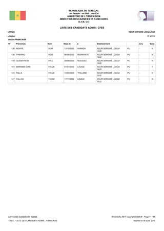 LISTE DES CANDIDATS ADMIS - CFEE
36 admis
Prénom(s) Nom EtablissementN° Né(e) le à Sexe
LOUGA
LOUGA
KEUR SERIGNE LOUGA SUD
Jury
Option:FRANCAISE
-PUKEUR SERIGNE LOUGA
SUD
KHANDA13/10/2003NDIAYE SOW136 M
-PUKEUR SERIGNE LOUGA
SUD
NDIAKHATE06/08/2003THIERNO SOW138 M
-PUKEUR SERIGNE LOUGA
SUD
NGUIDILE28/09/2002OUSSEYNOU SYLL140 M
-PUKEUR SERIGNE LOUGA
SUD
LOUGA01/01/2003MARIAMA CIRE SYLLA143 F
-PUKEUR SERIGNE LOUGA
SUD
THILLENE15/03/2003TALLA SYLLA145 M
-PUKEUR SERIGNE LOUGA
SUD
LOUGA17/11/2002FALLOU THIAM147 M
LISTE DES CANDIDATS ADMIS
CFEE - LISTE DES CANDIDATS ADMIS - FRANCAISE
AnadoleXp.NET Copyright EditSoft - Page 11 / 65
Imprimé le 06 août, 2015
 