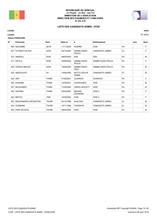 LISTE DES CANDIDATS ADMIS - CFEE
87 admis
Prénom(s) Nom EtablissementN° Né(e) le à Sexe
LOUGA
LOUGA
KOKI
Jury
Option:FRANCAISE
-PUKOKINIOMRE11/11/2003NDOUMBE SEYE300 F
-CLCANDIDATS LIBRESSAMBA SADIO
PEULH
24/10/2002FATIMATA ALPHA SOW307 F
-PUEDEEDE08/03/2003AMADOU SOW310 M
-PUSAMBA SADIO PEULHSAMBA SADIO
PEULH
02/06/2002DIEYLA SOW317 F
-PUSAMBA SADIO PEULHSAMBA SADIO
PEUL
15/08/2002GORGUI MALICK SOW320 M
-CLCANDIDATS LIBRESNOTTO GOUYE
DIAMA
10/04/2000ABDOULAYE SY325 M
-PUOUARACKOUARACK01/02/2001AMY THIAM329 F
-PUKOKIGUINGUINEO14/09/2001KHADIME THIAM335 M
-PUKOKIDAROU MOUSTY17/05/2004MOUHAMED THIAM337 M
-PUKOKI 2MEDINA
GOUNASS
05/02/2002SOKHNA THIAM340 F
-PUKOKI 2KOKI10/02/2002BINTOU TINE342 F
-CLCANDIDATS LIBRESKAOLACK04/10/1999MOUHAMADOU MOUKHTAR TOURE343 M
-CLCANDIDATS LIBRESTHIADIAYE10/11/1999OUSMANE TOURE344 M
-PUKOKIKOKI08/02/2003PAPE SEYDOU TOURE345 M
LISTE DES CANDIDATS ADMIS
CFEE - LISTE DES CANDIDATS ADMIS - FRANCAISE
AnadoleXp.NET Copyright EditSoft - Page 14 / 65
Imprimé le 06 août, 2015
 