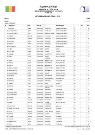 LISTE DES CANDIDATS ADMIS - CFEE
45 admis
Prénom(s) Nom EtablissementN° Né(e) le à Sexe
LOUGA
LOUGA
LEONA
Jury
Option:FRANCAISE
-CLCANDIDATS LIBRESLONGHOR28/02/2001CHEIKH DIAW2 M
-CLCANDIDATS LIBRESLONGHOR18/04/2003OUSSEYNOU DIOP11 M
-CLCANDIDATS LIBRESNGUEUNE SARR16/03/2001NDEYE KHADY FALL14 F
-CLCANDIDATS LIBRESTHIOWOR25/02/2001ADAMA GUEYE16 F
-CLCANDIDATS LIBRESLONGHOR02/01/2001IBRAHIMA NDIAYE18 M
-CLCANDIDATS LIBRESTHIOWOR09/01/2002BOUSSO SECK23 F
-CLCANDIDATS LIBRESTHIOWOR08/03/2001FATOU WADE28 F
-PUNDIAMB FALLBARGNY26/11/2002SEYNABOU DER40 F
-PULEONALEONA20/11/2003AÏDA DIAW42 F
-PULEONALEONA26/07/2004COUMBA DIAW43 F
-PUNGOUFFATTE IINGOUFFAT I02/03/2003ABDOU DIOP51 M
-PUNGOUFFATTE IIMEDINA
THIOLOM
10/07/2001ABO DIOP53 F
-PUNGOUFFATTE IINGOUFFATTE03/02/2004AWA DIOP54 F
-PUNGOUFFATTE IINGOUFATTE10/05/2003FATOU DIOP57 F
-PUNGOUFFATTE IINGOUFATTE03/04/2004FATOU DIOP59 F
-PUNGOUFFATTE IINGOUFFATTE I20/12/2001FATOU BAMBA DIOP60 F
-PUNGOUFFATTE IINGOUFATTE08/06/2001MAME BALLA DIOP66 M
-PUNGOUFFATTE IILEONA10/11/2002MAME FATOU DIOP68 F
-PUNGOUFFATTE IINGOUFATTE15/02/2002MAREMA DIOP69 F
-PUNDIAMB FALLKEUR MBARICK13/07/2003YATMA DIOP80 M
-PUTHIOWORTHIOWOR12/09/2001BINTOU FALL86 F
-PULEONAYOFF21/10/2002DARO FALL87 F
-PUTHIOWORKEUR NGAGNE
GUEYE
01/01/2001FATOU FALL89 F
-PUTHIOWORTHIOWOR06/09/2003MARIE FALL91 F
-PUNDIAMB FALLRUFISQUE22/02/2002OUSSEYNOU FALL95 M
-PUNDIAMB FALLNDIAMB FALL02/02/2003OUSSEYNOU FALL96 M
-PUNDIAMB FALLNDIAMB FALL03/09/2004PENDA FALL98 F
-PUTHIOWORTHIOWOR11/01/2001AMAR GUEYE101 M
-PUNGOUFFATTE IILEONA
THIAROYE
06/04/2001AWA GUEYE104 F
-PULONGORLONGHOR07/03/2002MAKHTAR GUEYE109 M
-PULONGORLONGHOR12/03/2002PAPE MAGUETTE GUEYE116 M
-PULEONATHIAR NDIAYE18/04/2004ALLA NDIAYE123 M
-PULEONALEONA20/05/2002FATOU NDIAYE127 F
-PULONGORLONGHOR20/06/2002THIANE NDIAYE142 F
-PUTHIOWORTHIOWOR21/07/2002KHADY SECK149 F
-PUTHIOWORTHIOWOR23/03/2002MAÏMOUNA SECK150 F
-PUTHIOWORTHIOWOR06/08/2002MAR SECK152 M
LISTE DES CANDIDATS ADMIS
CFEE - LISTE DES CANDIDATS ADMIS - FRANCAISE
AnadoleXp.NET Copyright EditSoft - Page 15 / 65
Imprimé le 06 août, 2015
 