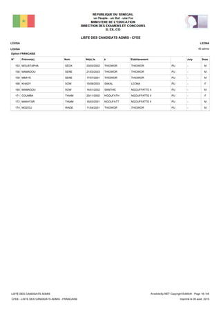 LISTE DES CANDIDATS ADMIS - CFEE
45 admis
Prénom(s) Nom EtablissementN° Né(e) le à Sexe
LOUGA
LOUGA
LEONA
Jury
Option:FRANCAISE
-PUTHIOWORTHIOWOR23/03/2002MOUSTAPHA SECK153 M
-PUTHIOWORTHIOWOR21/03/2003MAMADOU SENE158 M
-PUTHIOWORTHIOWOR17/07/2001MBAYE SENE159 M
-PULEONASAKAL15/08/2003KHADY SOW168 F
-PUNGOUFFATTE IISANTHIE14/01/2002MAMADOU SOW169 M
-PUNGOUFFATTE IINGOUFATH20/11/2002COUMBA THIAM171 F
-PUNGOUFFATTE IINGOUFATT15/03/2001MAKHTAR THIAM172 M
-PUTHIOWORTHIOWOR11/04/2001MODOU WADE174 M
LISTE DES CANDIDATS ADMIS
CFEE - LISTE DES CANDIDATS ADMIS - FRANCAISE
AnadoleXp.NET Copyright EditSoft - Page 16 / 65
Imprimé le 06 août, 2015
 