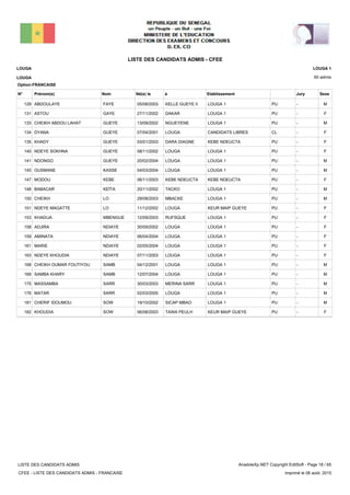 LISTE DES CANDIDATS ADMIS - CFEE
60 admis
Prénom(s) Nom EtablissementN° Né(e) le à Sexe
LOUGA
LOUGA
LOUGA 1
Jury
Option:FRANCAISE
-PULOUGA 1KELLE GUEYE II05/08/2003ABDOULAYE FAYE129 M
-PULOUGA 1DAKAR27/11/2002ASTOU GAYE131 F
-PULOUGA 1NGUEYENE13/09/2002CHEIKH ABDOU LAHAT GUEYE133 M
-CLCANDIDATS LIBRESLOUGA07/04/2001DYANA GUEYE134 F
-PUKEBE NDEUCTADARA DIAGNE03/01/2003KHADY GUEYE135 F
-PULOUGA 1LOUGA08/11/2002NDEYE SOKHNA GUEYE140 F
-PULOUGA 1LOUGA20/02/2004NDONGO GUEYE141 M
-PULOUGA 1LOUGA04/03/2004OUSMANE KASSE145 M
-PUKEBE NDEUCTAKEBE NDEUCTA06/11/2003MODOU KEBE147 F
-PULOUGA 1TACKO20/11/2002BABACAR KEÏTA148 M
-PULOUGA 1MBACKE29/08/2003CHEIKH LO150 M
-PUKEUR MAIP GUEYELOUGA11/12/2002NDEYE MAGATTE LO151 F
-PULOUGA 1RUFSQUE12/09/2003KHADIJA MBENGUE153 F
-PULOUGA 1LOUGA30/09/2002ADJIRA NDIAYE158 F
-PULOUGA 1LOUGA06/04/2004AMINATA NDIAYE159 F
-PULOUGA 1LOUGA02/05/2004MARIE NDIAYE161 F
-PULOUGA 1LOUGA07/11/2003NDEYE KHOUDIA NDIAYE163 F
-PULOUGA 1LOUGA04/12/2001CHEIKH OUMAR FOUTIYOU SAMB168 M
-PULOUGA 1LOUGA12/07/2004SAMBA KHARY SAMB169 M
-PULOUGA 1MERINA SARR30/03/2003MASSAMBA SARR175 M
-PULOUGA 1LOUGA02/03/2005MATAR SARR176 M
-PULOUGA 1SICAP MBAO19/10/2002CHERIF IDOUMOU SOW181 M
-PUKEUR MAIP GUEYETAWA PEULH06/08/2003KHOUDIA SOW182 F
LISTE DES CANDIDATS ADMIS
CFEE - LISTE DES CANDIDATS ADMIS - FRANCAISE
AnadoleXp.NET Copyright EditSoft - Page 18 / 65
Imprimé le 06 août, 2015
 