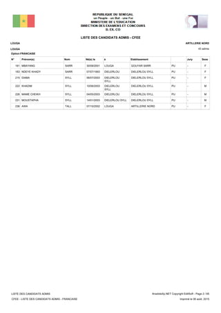 LISTE DES CANDIDATS ADMIS - CFEE
43 admis
Prénom(s) Nom EtablissementN° Né(e) le à Sexe
LOUGA
LOUGA
ARTILLERIE NORD
Jury
Option:FRANCAISE
-PUGOUYAR SARRLOUGA30/08/2001MBAYANG SARR181 F
-PUDIELERLOU SYLLDIELERLOU07/07/1993NDEYE KHADY SARR183 F
-PUDIELERLOU SYLLDIELERLOU
SYLL
06/07/2003DIABA SYLL215 F
-PUDIELERLOU SYLLDIELERLOU
SYLL
10/06/2003KHADIM SYLL222 M
-PUDIELERLOU SYLLDIELERLOU04/05/2003MAME CHEIKH SYLL226 M
-PUDIELERLOU SYLLDIELERLOU SYLL14/01/2003MOUSTAPHA SYLL231 M
-PUARTILLERIE NORDLOUGA07/10/2002AWA TALL236 F
LISTE DES CANDIDATS ADMIS
CFEE - LISTE DES CANDIDATS ADMIS - FRANCAISE
AnadoleXp.NET Copyright EditSoft - Page 2 / 65
Imprimé le 06 août, 2015
 