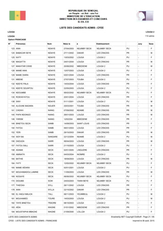 LISTE DES CANDIDATS ADMIS - CFEE
110 admis
Prénom(s) Nom EtablissementN° Né(e) le à Sexe
LOUGA
LOUGA
LOUGA 2
Jury
Option:FRANCAISE
-PUNDJIMBY SECKNDJIMBY SECK27/04/2003AWA NDIAYE123 F
-PRLES CRACKSDAKAR27/11/2002BABACAR SEYE NDIAYE124 M
-PULOUGA 2LOUGA13/03/2002KATY NDIAYE125 F
-PRLES CRACKSLOUGA24/01/2004MAGATTA NDIAYE126 M
-PULOUGA 2MBEDIENE20/06/2002MAKHTAR CISSE NDIAYE127 M
-PULOUGA 2LOUGA12/07/2003MAME AWA NDIAYE128 F
-PRLES CRACKSLOUGA03/01/2004MAME DIARA NDIAYE129 F
-PULOUGA 2TOUBA27/07/2003MBENE NDIAYE131 F
-PRLES CRACKSLOUGA14/03/2004NDEYE PALA NDIAYE132 F
-PULOUGA 2LOUGA22/05/2003NDEYE SOUNTOU NDIAYE133 F
-PUNDJIMBY SECKNDJIMBY SECK06/02/2002NDOUMBE NDIAYE134 F
-PRLES CRACKSLOUGA20/01/2004ROKHAYATOU NDIAYE135 F
-PULOUGA 2LOUGA01/11/2001SINY NDIAYE138 M
-PRLES CRACKSTOUBA25/03/2001ALIOUNE BADARA NGUER140 M
-PRLES CRACKSNDAME07/09/2002CHEIKH NIANG141 M
-PRLES CRACKSLOUGA26/01/2003PAPA NDONGO NIANG145 M
-PRLES CRACKSMBEDIENE12/02/204YARAM NIANG146 F
-PRLES CRACKSSAINT LOUIS14/09/2003BINETOU SECK SAMB149 F
-PRLES CRACKSLOUGA06/01/2003FATOU SAMB150 F
-PRLES CRACKSDAKAR29/10/2003YERI SAMB152 M
-PULOUGA 2NDAME22/12/2004SIDY BA SANGARE154 M
-PRLES CRACKSLOUGA06/04/2003DAOUDA SARR156 M
-PULOUGA 2LOUGA21/10/2003FATOU SALL SARR157 F
-PRLES CRACKSLINGUERE02/01/2005ADAMA SECK158 F
-PULOUGA 2NIOMRE04/03/2004AMINATA SECK159 F
-PRLES CRACKSLOUGA18/09/2003BATHIE SECK160 M
-PUNDJIMBY SECKNDJIMBY SECK12/05/2002FATY SECK164 F
-PULOUGA 2LOUGA02/01/2001MAME AÏDARA SECK165 F
-PRLES CRACKSLOUGA11/09/2003MOUHAMADOU LAMINE SECK167 M
-PUNDJIMBY SECKNDJIMBY SECK06/06/2002NOGAYE SECK169 F
-PUNDJIMBY SECKTAWA BEYE24/03/2003DIOUMA SOW174 F
-PRLES CRACKSLOUGA26/11/2002THIECKA SYLL177 F
-PRLES CRACKSDAKAR22/10/2002AWA SYLLA178 F
-PULOUGA 2YEUMBEUL06/11/2003EL HADJI MALICK TALL180 M
-PULOUGA 2LOUGA14/03/2003MOUHAMED TOURE181 M
-PULOUGA 2LOUGA08/10/2003YAYE BINETOU TRAORE182 F
-PRLES CRACKSMBEDIENE01/01/2002AÏDA WAGNE183 F
-PULOUGA 2LOLLGA21/09/2000MOUSTAPHA MBACKE WAGNE184 F
LISTE DES CANDIDATS ADMIS
CFEE - LISTE DES CANDIDATS ADMIS - FRANCAISE
AnadoleXp.NET Copyright EditSoft - Page 21 / 65
Imprimé le 06 août, 2015
 