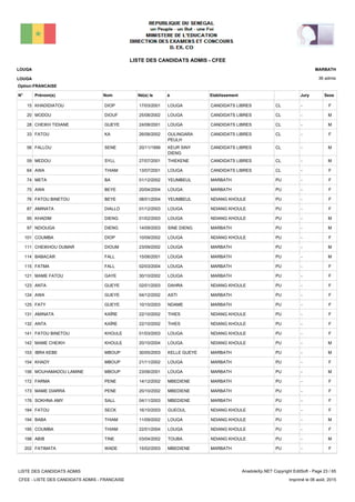 LISTE DES CANDIDATS ADMIS - CFEE
36 admis
Prénom(s) Nom EtablissementN° Né(e) le à Sexe
LOUGA
LOUGA
MARBATH
Jury
Option:FRANCAISE
-CLCANDIDATS LIBRESLOUGA17/03/2001KHADIDIATOU DIOP15 F
-CLCANDIDATS LIBRESLOUGA25/08/2002MODOU DIOUF20 M
-CLCANDIDATS LIBRESLOUGA24/08/2001CHEIKH TIDIANE GUEYE28 M
-CLCANDIDATS LIBRESOULINGARA
PEULH
26/08/2002FATOU KA33 F
-CLCANDIDATS LIBRESKEUR SINY
DIENG
20/11/1999FALLOU SENE56 M
-CLCANDIDATS LIBRESTHIEKENE27/07/2001MEDOU SYLL59 M
-CLCANDIDATS LIBRESLOUGA13/07/2001AWA THIAM64 F
-PUMARBATHYEUMBEUL01/12/2002META BA74 F
-PUMARBATHLOUGA20/04/2004AWA BEYE75 F
-PUNDIANG KHOULEYEUMBEUL08/01/2004FATOU BINETOU BEYE76 F
-PUNDIANG KHOULELOUGA01/12/2003AMINATA DIALLO87 F
-PUNDIANG KHOULELOUGA01/02/2003KHADIM DIENG95 M
-PUMARBATHSINE DIENG14/09/2003NDIOUGA DIENG97 M
-PUNDIANG KHOULELOUGA10/09/2002COUMBA DIOP101 F
-PUMARBATHLOUGA23/09/2002CHEIKHOU OUMAR DIOUM111 M
-PUMARBATHLOUGA15/06/2001BABACAR FALL114 M
-PUMARBATHLOUGA02/03/2004FATMA FALL115 F
-PUMARBATHLOUGA30/10/2002MAME FATOU GAYE121 F
-PUNDIANG KHOULEDAHRA02/01/2003ANTA GUEYE123 F
-PUMARBATHASTI04/12/2002AWA GUEYE124 F
-PUMARBATHNDAME10/10/2003FATY GUEYE125 F
-PUNDIANG KHOULETHIES22/10/2002AMINATA KAÏRE131 F
-PUNDIANG KHOULETHIES22/10/2002ANTA KAÏRE132 F
-PUNDIANG KHOULELOUGA01/03/2003FATOU BINETOU KHOULE141 F
-PUNDIANG KHOULELOUGA20/10/2004MAME CHEIKH KHOULE142 M
-PUMARBATHKELLE GUEYE30/05/2003IBRA KEBE MBOUP153 M
-PUMARBATHLOUGA21/11/2002KHADY MBOUP154 F
-PUMARBATHLOUGA23/06/2001MOUHAMADOU LAMINE MBOUP156 M
-PUMARBATHMBEDIENE14/12/2002FARMA PENE172 F
-PUMARBATHMBEDIENE20/10/2002MAME DIARRA PENE173 F
-PUMARBATHMBEDIENE04/11/2003SOKHNA AMY SALL176 F
-PUNDIANG KHOULEGUEOUL16/10/2003FATOU SECK184 F
-PUNDIANG KHOULELOUGA11/09/2002BABA THIAM194 M
-PUNDIANG KHOULELOUGA22/01/2004COUMBA THIAM195 F
-PUNDIANG KHOULETOUBA03/04/2002ABIB TINE198 M
-PUMARBATHMBEDIENE15/02/2003FATIMATA WADE202 F
LISTE DES CANDIDATS ADMIS
CFEE - LISTE DES CANDIDATS ADMIS - FRANCAISE
AnadoleXp.NET Copyright EditSoft - Page 23 / 65
Imprimé le 06 août, 2015
 