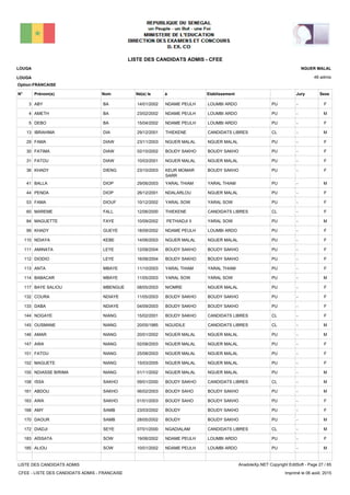 LISTE DES CANDIDATS ADMIS - CFEE
48 admis
Prénom(s) Nom EtablissementN° Né(e) le à Sexe
LOUGA
LOUGA
NGUER MALAL
Jury
Option:FRANCAISE
-PULOUMBI ARDONDAME PEULH14/01/2002ABY BA3 F
-PULOUMBI ARDONDAME PEULH23/02/2002AMETH BA4 M
-PULOUMBI ARDONDAME PEULH15/04/2002DEBO BA5 F
-CLCANDIDATS LIBRESTHIEKENE29/12/2001IBRAHIMA DIA13 M
-PUNGUER MALALNGUER MALAL23/11/2003FAMA DIAW29 F
-PUBOUDY SAKHOBOUDY SAKHO02/10/2002FATIMA DIAW30 F
-PUNGUER MALALNGUER MALAL10/03/2001FATOU DIAW31 F
-PUBOUDY SAKHOKEUR MOMAR
SARR
23/10/2003KHADY DIENG36 F
-PUYARAL THIAMYARAL THIAM29/06/2003BALLA DIOP41 M
-PUNGUER MALALNDALARLOU26/12/2001PENDA DIOP44 F
-PUYARAL SOWYARAL SOW10/12/2002FAMA DIOUF53 F
-CLCANDIDATS LIBRESTHIEKENE12/06/2000MAREME FALL60 F
-PUYARAL SOWPETHIADJI II10/09/2002MAGUETTE FAYE84 M
-PULOUMBI ARDONDAME PEULH18/09/2002KHADY GUEYE99 F
-PUNGUER MALALNGUER MALAL14/06/2003NDIAYA KEBE110 F
-PUBOUDY SAKHOBOUDY SAKHO12/08/2004AMINATA LEYE111 F
-PUBOUDY SAKHOBOUDY SAKHO16/08/2004DIODIO LEYE112 F
-PUYARAL THIAMYARAL THIAM11/10/2003ANTA MBAYE113 F
-PUYARAL SOWYARAL SOW11/05/2003BABACAR MBAYE114 M
-PUNGUER MALALNIOMRE08/05/2003BAYE SALIOU MBENGUE117 F
-PUBOUDY SAKHOBOUDY SAKHO11/05/2003COURA NDIAYE132 F
-PUBOUDY SAKHOBOUDY SAKHO04/09/2003DABA NDIAYE133 F
-CLCANDIDATS LIBRESBOUDY SAKHO15/02/2001NOGAYE NIANG144 F
-CLCANDIDATS LIBRESNGUIDILE20/05/1985OUSMANE NIANG145 M
-PUNGUER MALALNGUER MALAL20/01/2002AMAR NIANG146 M
-PUNGUER MALALNGUER MALAL02/08/2003AWA NIANG147 F
-PUNGUER MALALNGUER MALAL25/08/2003FATOU NIANG151 F
-PUNGUER MALALNGUER MALAL15/03/2005MAGUETE NIANG152 F
-PUNGUER MALALNGUER MALAL01/11/2002NDIASSE BIRIMA NIANG155 M
-CLCANDIDATS LIBRESBOUDY SAKHO09/01/2000ISSA SAKHO158 M
-PUBOUDY SAKHOBOUDY SAHO06/02/2003ABDOU SAKHO161 M
-PUBOUDY SAKHOBOUDY SAHO01/01/2003AWA SAKHO163 F
-PUBOUDY SAKHOBOUDY23/03/2002AMY SAMB168 F
-PUBOUDY SAKHOBOUDY28/05/2002DAOUR SAMB170 M
-CLCANDIDATS LIBRESNGADIALAM07/01/2000DIADJI SEYE172 M
-PULOUMBI ARDONDAME PEULH19/06/2002AÏSSATA SOW183 F
-PULOUMBI ARDONDAME PEULH10/01/2002ALIOU SOW185 M
LISTE DES CANDIDATS ADMIS
CFEE - LISTE DES CANDIDATS ADMIS - FRANCAISE
AnadoleXp.NET Copyright EditSoft - Page 27 / 65
Imprimé le 06 août, 2015
 