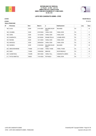 LISTE DES CANDIDATS ADMIS - CFEE
48 admis
Prénom(s) Nom EtablissementN° Né(e) le à Sexe
LOUGA
LOUGA
NGUER MALAL
Jury
Option:FRANCAISE
-PUBALANDEBALANDE KEUR
SECK
01/01/2001ALIOU SOW186 M
-PUYARAL SOWYARAL SOW07/07/2003COUMBA SOW188 F
-PUYARAL SOWYARAL SOW12/12/2004GORA SOW189 M
-PULOUMBI ARDONDAME PEULH22/10/2002KHARDIATA SOW190 F
-PUYARAL SOWYARAL SOW13/11/2003NDIOBA SOW194 F
-PUYARAL SOWYARAL SOW20/08/2003NDIOGOU SOW195 M
-PUBALANDEBALANDE KEUR
SECK
01/02/2002SADIBOU SOW198 M
-PUYARAL THIAMYARAL THIAM21/11/2002ABDOURAHMANE THIAM203 M
-PUKEUR MADIALEMBACKE10/06/2002SENY THIAM206 M
-CLCANDIDATS LIBRESYARAL FALL09/01/2002OUSSEYNOU TOURE209 F
-PUYARAL SOWPETHIADJI17/01/2003FATOU BINETOU WADE211 F
LISTE DES CANDIDATS ADMIS
CFEE - LISTE DES CANDIDATS ADMIS - FRANCAISE
AnadoleXp.NET Copyright EditSoft - Page 28 / 65
Imprimé le 06 août, 2015
 