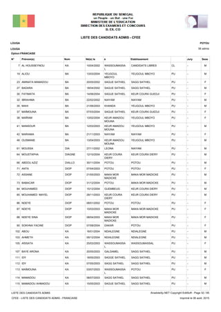 LISTE DES CANDIDATS ADMIS - CFEE
56 admis
Prénom(s) Nom EtablissementN° Né(e) le à Sexe
LOUGA
LOUGA
POTOU
Jury
Option:FRANCAISE
-CLCANDIDATS LIBRESWASSOUMASSA
L
10/04/2002AL HOUSSEYNOU KA7 M
-PUYEUGOUL MBOYOYEUGOUL
MBOYO
13/03/2004ALIOU BA19 M
-PUSAGG SATHIELSAGUE SATHIEL20/05/2002AMINATA MAMADOU BA23 F
-PUSAGG SATHIELSAGUE SATHIEL18/04/2002BADARA BA27 M
-PUKEUR COURA GUEDJISAGUE SATHIEL14/06/2004FATIMATA BA30 F
-PUNIAYAMNIAYAM22/02/2002IBRAHIMA BA32 M
-PUYEUGOUL MBOYOKHANDA21/06/2003MAHI BA35 M
-PUKEUR COURA GUEDJISAGUE SATHIEL07/03/2004MAÏMOUNA BA37 F
-PUYEUGOUL MBOYOKEUR AMADOU
MOUNA
13/02/2004MAÏRAM BA38 F
-PUYEUGOUL MBOYOKEUR AMADOU
MOUNA
12/03/2003MANSOUR BA41 M
-PUNIAYAMNIAYAM21/11/2003MARIAMA BA42 F
-PUYEUGOUL MBOYOKEUR AMADOU
MOUNA
13/04/2003OUSMANE BA46 M
-PUNIAYAMLEONA27/11/2002MOUSSA DIA61 M
-PUKEUR COURA DIERYKEUR COURA
DIERY
12/10/2004MOUSTAPHA DIAGNE64 M
-PUPOTOUPOTOU30/11/2004ABDOU AZIZ DIALLO66 M
-PUPOTOUPOTOU07/04/2003ANTA DIOP71 F
-PUMAKA MOR MADICKEMAKA MOR
MADICKE
21/05/2003ASSANE DIOP72 M
-PUMAKA MOR MADICKEPOTOU31/12/2004BABACAR DIOP73 M
-PUKEUR COURA DIERYGUEMBEUG15/12/2004MOUHAMED DIOP84 M
-PUKEUR COURA DIERYKEUR COURA
DIERY
28/11/2003MOUHAMED MAYEL DIOP85 M
-PUPOTOUPOTOU08/01/2002NDEYE DIOP86 F
-PUMAKA MOR MADICKEMAKA MOR
MADICKE
10/03/2003NDEYE DIOP87 F
-PUMAKA MOR MADICKEMAKA MOR
MADICKE
08/04/2003NDEYE SINA DIOP88 F
-PUPOTOUDAKAR07/08/2004SOKHNA YACINE DIOP90 F
-PUNDIALEGNENDIALEGNE16/01/2004ABOU KA102 M
-PUNDIALEGNENDIALEGNE09/12/2004AHMETH KA103 M
-PUWASSOUMASSALWASSOUMASSA
L
20/03/2003AÏSSATA KA105 F
-PUSAGG SATHIELGALDAMEL20/05/2003BAYE ARONA KA107 M
-PUSAGG SATHIELSAGGE SATHIEL18/05/2003IDY KA111 M
-PUSAGG SATHIELSAGG SATHIEL07/05/2003IDY KA112 M
-PUPOTOUWASSOUMASSA
L
03/07/2003MAÏMOUNA KA113 F
-PUSAGG SATHIELSAGG SATHIEL08/07/2003MAMADOU KA114 M
-PUSAGG SATHIELSAGUE SATHIEL15/05/2003MAMADOU AHMADOU KA115 M
LISTE DES CANDIDATS ADMIS
CFEE - LISTE DES CANDIDATS ADMIS - FRANCAISE
AnadoleXp.NET Copyright EditSoft - Page 32 / 65
Imprimé le 06 août, 2015
 