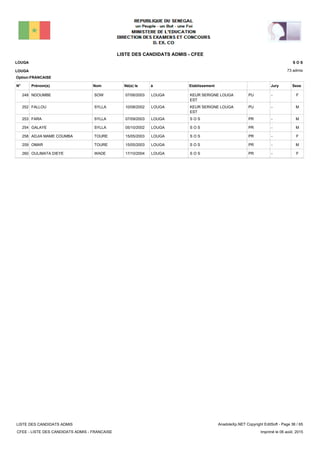 LISTE DES CANDIDATS ADMIS - CFEE
73 admis
Prénom(s) Nom EtablissementN° Né(e) le à Sexe
LOUGA
LOUGA
S O S
Jury
Option:FRANCAISE
-PUKEUR SERIGNE LOUGA
EST
LOUGA07/06/2003NDOUMBE SOW248 F
-PUKEUR SERIGNE LOUGA
EST
LOUGA10/08/2002FALLOU SYLLA252 M
-PRS O SLOUGA07/09/2003FARA SYLLA253 M
-PRS O SLOUGA05/10/2002GALAYE SYLLA254 M
-PRS O SLOUGA15/05/2003ADJIA MAME COUMBA TOURE258 F
-PRS O SLOUGA15/05/2003OMAR TOURE259 M
-PRS O SLOUGA17/10/2004OULIMATA DIEYE WADE260 F
LISTE DES CANDIDATS ADMIS
CFEE - LISTE DES CANDIDATS ADMIS - FRANCAISE
AnadoleXp.NET Copyright EditSoft - Page 36 / 65
Imprimé le 06 août, 2015
 