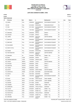 LISTE DES CANDIDATS ADMIS - CFEE
70 admis
Prénom(s) Nom EtablissementN° Né(e) le à Sexe
LOUGA
LOUGA
SAKAL 2
Jury
Option:FRANCAISE
-PUKEUR MANDIAYE BAKARYKEUR MANDIAYE
BAKARY
25/06/2002ABASS FALL90 M
-PUNDIAGUENE WOLOFNDIAGUENE22/12/2003ABY FALL92 F
-PUKEUR MANDIAYE BAKARYKEUR MANDIAYE
BAKARY
30/11/2004AWA FALL97 F
-PUKEUR MANDIAYE BAKARYKEUR MANDIAYE
BAKARY
10/01/2003FATIMATOU FALL102 F
-PUBARALEBARALE20/05/2002IBRAHIMA FALL107 M
-PUBARALEBARALE31/12/2004KHOUDIA FALL108 F
-PUSANTHIE MERINASANTHIOU
MERINA
05/02/2003LAMINE FALL109 M
-PUKEUR MANDIAYE BAKARYKEUR MANDIAYE
BAKARY
03/04/2003MAKHTAR FALL111 M
-PUKEUR MANDIAYE BAKARYKEUR MANDIAYE
BAKARY
20/11/2004MBAYANG FALL114 F
-PUKEUR MANDIAYE BAKARYKEUR MANDIAYE
BAKARY
15/05/2004MOUHAMED FALL120 M
-PUKEUR MANDIAYE BAKARYKEUR MANDIAYE
BAKARY
25/12/2004NDEYE FATOU FALL125 F
-PUNDIAGUENE WOLOFNDIAGUENE30/12/2003NDIOBA FALL128 F
-PUSANTHIE MERINASANTHIOU
MERINA
02/03/2002PAPE MAKHTAR FALL130 M
-PUNDABE TALLNDABE TALL07/03/2001IBRAHIMA KA143 M
-PUSAKAL 2DIAKHA20/03/2004BARA LOUM145 M
-PUSAKAL 2DIAKHA LOUM10/10/2004SERIGNE MANSOUR LOUM146 M
-PUSANTHIE MERINALOUGA13/05/2001CHEIKH MBAYE148 M
-PUSAKAL 2SAKAL03/06/2003KHOUDIA NDIAYE155 F
-PUSAKAL 2SAKAL24/10/2004MAKHTAR NDIAYE156 M
-PUSAKAL 2SAKAL25/08/2003YACINE NDIAYE162 F
-PUSANTHIE MERINADAROU NIANG10/02/2003MATAR NIANG168 M
-PUKEUR IBRA NIANGKEUR IBRA23/11/2004SAPHIATOU NIANG170 F
-PUNDAWASSNDAWASS23/01/2003SALIOU SALL172 M
-PUKEUR MANDIAYE BAKARYKEUR MANDIAYE
BAKARY
16/02/2003AWA SAMB173 F
-PUGADE NDEMBAGADE OUOLOF16/11/2001BIGUE SECK176 F
-PUGADE NDEMBAGADE OULOFF01/11/2001MODOU SECK177 M
-PUNDAWASSBOUNE27/11/2003SOKHNA SECK178 F
-PUNDABE TALLNDABE TALL10/05/2002DJENABA SOW184 F
-PUNDAWASSTHIELLE PEULH03/05/2003MAÏMOUNA SOW187 F
-PUNDABE TALLNDABE TALL07/03/2001OULEYE SOW189 F
-PUNDABE TALLNDABE TALL12/10/2001OUSSEYNOU SOW192 M
-PUNDAWASSTHIELLE PEULH20/02/2003ROKIYETOU SOW194 F
-PUNDABE TALLNDABE TALL17/04/2003AROUNA TALL199 M
-PUNDABE TALLTHIEKENE
PEULH
30/10/2001IBRAHIMA TALL204 M
LISTE DES CANDIDATS ADMIS
CFEE - LISTE DES CANDIDATS ADMIS - FRANCAISE
AnadoleXp.NET Copyright EditSoft - Page 38 / 65
Imprimé le 06 août, 2015
 