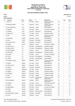LISTE DES CANDIDATS ADMIS - CFEE
102 admis
Prénom(s) Nom EtablissementN° Né(e) le à Sexe
LOUGA
LOUGA
SANTHIABA SUD
Jury
Option:FRANCAISE
-PRGROUPE SCOLAIRE
EXCELLENCE
LOUGA01/01/2002MACATY FALL67 M
-PRGROUPE SCOLAIRE
EXCELLENCE
LOUGA20/04/2003MAMADOU BAMBA FALL69 M
-PUSANTHIABA SUDLOUGA09/03/2003PAPA SAMBA DALY FALL70 M
-PUEL HADJI DJILY MBAYELOUGA01/01/2004MARIEME FAYE71 F
-PUSANTHIABA SUDDAROU DIA10/01/2003THIOMBE FAYE72 F
-CLCANDIDATS LIBRESLOUGA11/11/2000ABDOU AZIZ GAYE73 M
-PRGROUPE SCOLAIRE
EXCELLENCE
LOUGA04/03/2004AWA GUEYE81 F
-PUSANTHIABA SUDLOUGA24/12/2002AWA NIANG GUEYE82 F
-PUKEUR MBARICKKEUR MAÏP27/09/2003SALLA GUEYE84 F
-PUSANTHIABA SUDPAL KHELY16/04/2003EL HADJI FALLOU KANE88 M
-PUEL HADJI DJILY MBAYELOUGA29/08/2003YAMAR KHAYA90 M
-CLCANDIDATS LIBRESKEUR MBARICK26/07/2003NDEYE FATOU LO94 F
-CLCANDIDATS LIBRESKEUR MBARICK12/11/2002NDEYE FATOU LO95 F
-CLCANDIDATS LIBRESLOUGA17/02/2001NDEYE MAREME LO96 F
-CLCANDIDATS LIBRESKEUR MBARICK08/08/2000PAPA DAME LO97 M
-PUEL HADJI DJILY MBAYELOUGA07/07/2001BOUSSO LO100 F
-PUKEUR MBARICKKEUR MBARICK01/01/2004FALLOU LO102 M
-PUKEUR MBARICKKEUR MBARICK25/10/2002OUMAR LO105 M
-PRGROUPE SCOLAIRE
EXCELLENCE
LOUGA09/08/2003ADJIARATOU FAMA MBAYE110 F
-PUSANTHIABA SUDLOUGA02/11/2002BIRANE MBAYE111 M
-PUSANTHIABA SUDLOUGA06/03/2002NDEYE FATOU MBAYE112 F
-PUSANTHIABA SUDDAGATHIE10/10/2003OUMAR MBAYE113 M
-PUSANTHIABA SUDLOUGA27/11/2002MAGATTE MBENGUE117 F
-CLCANDIDATS LIBRESLOUGA25/08/2002AMINATA MBODJ119 F
-CLCANDIDATS LIBRESLOUGA06/01/2002NDOUMBE MBODJI120 F
-CLCANDIDATS LIBRESTANIME27/11/2001BARA MBOUP121 M
-PRGROUPE SCOLAIRE
EXCELLENCE
KEUR MODOU
KHARY
12/12/2003MODOU MBOUP124 M
-PRGROUPE SCOLAIRE
EXCELLENCE
LOUGA30/03/2002MOUHAMADOU MBOUP125 M
-PUEL HADJI DJILY MBAYELOUGA01/01/2004BABACAR NDIAYE133 M
-PUSANTHIABA SUDDIADJI NDIAYE20/10/2001GORGUI NDIAYE134 M
-PUEL HADJI DJILY MBAYELOUGA25/11/2003MAME ARAME NDIAYE135 F
-PUSANTHIABA SUDLOUGA26/09/2001MODOU NDIAYE136 M
-PUSANTHIABA SUDKEUR ALE DIAW30/03/2001MODOU NDIAYE137 M
-PUSANTHIABA SUDKEUR IBRA13/03/2003MOUHAMADOUL LAMINE NDIAYE138 M
-PUSANTHIABA SUDLOUGA14/09/2004FATOU NDOUR139 F
LISTE DES CANDIDATS ADMIS
CFEE - LISTE DES CANDIDATS ADMIS - FRANCAISE
AnadoleXp.NET Copyright EditSoft - Page 42 / 65
Imprimé le 06 août, 2015
 