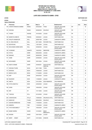 LISTE DES CANDIDATS ADMIS - CFEE
102 admis
Prénom(s) Nom EtablissementN° Né(e) le à Sexe
LOUGA
LOUGA
SANTHIABA SUD
Jury
Option:FRANCAISE
-PRGROUPE SCOLAIRE
EXCELLENCE
THIES05/03/2004CHEIKH AHMADOU BAMBA NIANG144 M
-PRGROUPE SCOLAIRE
EXCELLENCE
NGUIDILE26/08/2003SOKHNA NIANG145 F
-PRGROUPE SCOLAIRE
EXCELLENCE
LOUGA18/10/2003THIARA NIASSE147 F
-PUSANTHIABA SUDLOUGA03/05/2001MARIETOU MBAYE PREIRA148 F
-CLCANDIDATS LIBRESLOUGA29/09/1999KHALIFA ABABACAR SALL150 M
-PUSANTHIABA SUDRICHARD TOLL28/11/2002EL HADJI MALICK SALL152 M
-PUSANTHIABA SUDLOUGA13/01/2004MAÏ MOUNA SALL153 F
-PRGROUPE SCOLAIRE
EXCELLENCE
LOUGA03/08/2003MOUHAMAD AMINE BARA SALL154 M
-CLCANDIDATS LIBRESMBEDIENE16/02/2001OUSMANE SAMATE156 M
-CLCANDIDATS LIBRESLOUGA08/02/2003FATOU SARR159 F
-CLCANDIDATS LIBRESDAKAR08/06/2000MAKANE SARR160 F
-PRGROUPE SCOLAIRE
EXCELLENCE
LOUGA20/09/2002DAME SARR161 M
-PRGROUPE SCOLAIRE
EXCELLENCE
LOUGA20/01/2004MOUHAMED SARR164 M
-PUSANTHIABA SUDKEUR PATHE
SANTHIE
04/08/2001NDEYE ARAME SARR165 F
-CLCANDIDATS LIBRESTHIES28/11/1999SOKHNA TOURE SECK171 F
-PUSANTHIABA SUDLOUGA19/06/2003MAÏSSSA SECK172 M
-PUSANTHIABA SUDLOUGA17/10/2002MEDOU GAYE SECK174 M
-PRGROUPE SCOLAIRE
EXCELLENCE
LOUGA04/03/2003AMY SENE176 F
-CLCANDIDATS LIBRESLOUGA11/09/2004NDIAWAR SOW180 M
-PUKEUR MBARICKKEUR MBARICK01/01/2004AMETH SOW184 M
-PRGROUPE SCOLAIRE
EXCELLENCE
LOUGA23/04/2003FATOU BINETOU SOW189 F
-PRGROUPE SCOLAIRE
EXCELLENCE
LOUGA16/02/2003GORA SOW190 M
-PRGROUPE SCOLAIRE
EXCELLENCE
LOUGA13/11/2002ABY SY193 F
-PRGROUPE SCOLAIRE
EXCELLENCE
LOUGA23/10/2003THIECKA SYLL197 F
-PUSANTHIABA SUDDIELERLOU SYLL15/08/2003CHEIKHOUNA SYLLA205 M
-PUSANTHIABA SUDNGUIDILE06/04/2003BABACAR THIAM215 M
-PUSANTHIABA SUDLOUGA11/02/2003SOKHNA MAÏMOUNA THIAM217 F
-CLCANDIDATS LIBRESLOUGA11/03/2002AMADOU TINE218 M
-PRGROUPE SCOLAIRE
EXCELLENCE
LOUGA19/03/2004YAYE NDIEUMBEUT TOP219 F
-CLCANDIDATS LIBRESMAKA
BRAGUEYE
13/10/2001MAME DIARRA WADE223 F
-PRGROUPE SCOLAIRE
EXCELLENCE
LOUGA03/01/2004NDIOBA WADE226 F
-PUSANTHIABA SUDDONAYE01/01/2003BAÏDY HAMAT WATT227 M
LISTE DES CANDIDATS ADMIS
CFEE - LISTE DES CANDIDATS ADMIS - FRANCAISE
AnadoleXp.NET Copyright EditSoft - Page 43 / 65
Imprimé le 06 août, 2015
 