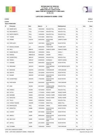 LISTE DES CANDIDATS ADMIS - CFEE
85 admis
Prénom(s) Nom EtablissementN° Né(e) le à Sexe
LOUGA
LOUGA
SAKAL1
Jury
Option:FRANCAISE
-PUNGUICK FALLNGUICK FALL18/02/2002MAME SAYE FALL128 F
-PUNGUICK FALLNGUICK FALL31/10/2001MOUHAMETH FALL130 M
-PUNGUICK FALLNGUICK FALL14/09/2004NDEYE BINETA FALL133 F
-PUMAKA FALLMAKA FALL01/01/2003THIANE FALL137 F
-PUDABAYE SARRNGUEYENE
SARR
20/05/2004ARAME GUEYE139 F
-PUKEUR PATHEKEUR PATHE
SANTHIE
10/07/2003PAPE SIDY GUEYE144 M
-PUTHIARE DIOPTHIAR DIOP28/05/2004MODOU DIAGNE LO157 F
-PUDABAYE SARRDABAYE SARR10/03/2001IBOU MBAYE159 M
-PUSAKAL 1SAKAL16/09/2003MAME MALICK MBENGUE161 M
-PUSAKAL 1DAKAR09/09/2001NIANGA MBENGUE163 F
-PUNGUICK FALLNGUICK FALL30/09/2003OUSSEYNOU MBOUP165 M
-PUNDIEYE NIANGKHANADJI04/08/2003PENDA MBOUP166 F
-PUKEUR PATHEKEUR PATHE
SANTHIE
28/04/2003ASSANE NDIAYE171 M
-PUKEUR MEISSA GAYEKEUR MEÏSSA
GAYE
19/02/2003IBRAHIMA NDIAYE178 M
-PUYARI DAKHARYARIDAKHAR20/04/2003MADICKE NDIAYE181 M
-PUKEUR PATHEKEUR PATHE18/10/2004NDIAYA NDIAYE189 F
-PUKEUR PATHEKEUR PATHE
SANTHIE
26/12/2003NGANE NDIAYE191 M
-PUKEUR PATHEKEUR PATHE
SANTHIE
17/02/2002OUSSEYNOU NDIAYE192 F
-PUYARI DAKHARKEUR MODOU
FALL
30/03/2002PAPA MOR NDIAYE193 M
-PUNGUICK FALLDIAMAGUENE
SICAP MBAO
28/10/2001AWA NGOM197 F
-PUNGUICK FALLNGUICK15/10/2003DIOBOU NGOM199 F
-PUNGADJI SARRNGADJI SARR11/12/2003FATOU NIANG205 F
-PUNGADJI SARRNGADJI SARR03/07/2004NDEMBA NIANG209 M
-PUNGADJI SARRNGADJI SARR12/02/2004NDIOUGA NIANG212 M
-PUNGUICK FALLNGUICK30/09/2004TALLA NIANG214 M
-PUMAKA FALLMAKA FALL17/12/2003CHEIKH TIDIANE NIASSE218 M
-PUNDIEYE NIANGSAKAL15/10/2004MAKHOUDIA SALL219 M
-PUKEUR PATHEKEUR PATHE
SANTHIE
15/03/2003AÏSSATOU SAMB221 F
-PUKEUR PATHEKEUR PATHE
SANTHIE
29/12/2002CHEIKH SAMB223 M
-PUKEUR PATHEKEUR PATHE
SANTHIE
06/04/2003ABDOU SARR225 M
-PUKEUR PATHEKEUR PATHE
SINA
15/03/2003AMI COLE SARR226 F
-PUKEUR PATHEKEUR PATHE
SINA
20/12/2003ASTOU SARR227 F
-PUYARI DAKHARNGADJI10/06/2003COUMBA SARR229 F
LISTE DES CANDIDATS ADMIS
CFEE - LISTE DES CANDIDATS ADMIS - FRANCAISE
AnadoleXp.NET Copyright EditSoft - Page 48 / 65
Imprimé le 06 août, 2015
 