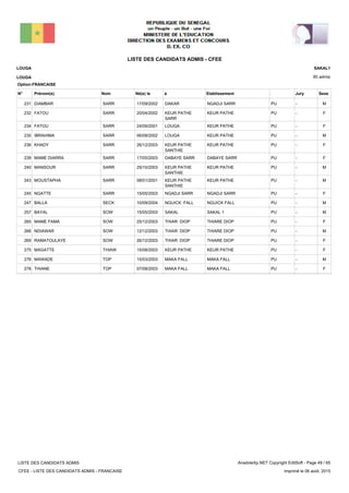 LISTE DES CANDIDATS ADMIS - CFEE
85 admis
Prénom(s) Nom EtablissementN° Né(e) le à Sexe
LOUGA
LOUGA
SAKAL1
Jury
Option:FRANCAISE
-PUNGADJI SARRDAKAR17/09/2002DIAMBAR SARR231 M
-PUKEUR PATHEKEUR PATHE
SARR
20/04/2002FATOU SARR232 F
-PUKEUR PATHELOUGA24/09/2001FATOU SARR234 F
-PUKEUR PATHELOUGA06/08/2002IBRAHIMA SARR235 M
-PUKEUR PATHEKEUR PATHE
SANTHIE
26/12/2003KHADY SARR236 F
-PUDABAYE SARRDABAYE SARR17/05/2003MAME DIARRA SARR239 F
-PUKEUR PATHEKEUR PATHE
SANTHIE
29/10/2003MANSOUR SARR240 M
-PUKEUR PATHEKEUR PATHE
SANTHIE
08/01/2001MOUSTAPHA SARR243 M
-PUNGADJI SARRNGADJI SARR15/05/2003NGATTE SARR245 F
-PUNGUICK FALLNGUICK FALL10/09/2004BALLA SECK247 M
-PUSAKAL 1SAKAL15/05/2003BAYAL SOW257 M
-PUTHIARE DIOPTHIAR DIOP25/12/2003MAME FAMA SOW265 F
-PUTHIARE DIOPTHIAR DIOP12/12/2003NDIAWAR SOW266 M
-PUTHIARE DIOPTHIAR DIOP26/12/2003RAMATOULAYE SOW269 F
-PUKEUR PATHEKEUR PATHE15/08/2003MAGATTE THIAW275 F
-PUMAKA FALLMAKA FALL15/03/2003MAWADE TOP276 M
-PUMAKA FALLMAKA FALL07/08/2003THIANE TOP278 F
LISTE DES CANDIDATS ADMIS
CFEE - LISTE DES CANDIDATS ADMIS - FRANCAISE
AnadoleXp.NET Copyright EditSoft - Page 49 / 65
Imprimé le 06 août, 2015
 