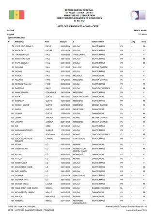 LISTE DES CANDIDATS ADMIS - CFEE
123 admis
Prénom(s) Nom EtablissementN° Né(e) le à Sexe
LOUGA
LOUGA
SAINTE MARIE
Jury
Option:FRANCAISE
-PRSAINTE MARIELOUGA03/05/2004YVES ERIC BABALY DIOUF72 M
-PRSAINTE MARIELOUGA20/01/2004ANTA GAYE DIOUM74 F
-PRSAINTE MARIETHIOLOM FALL10/05/2003FAOU BINTOU FALL77 F
-PRSAINTE MARIELOUGA18/01/2003MAMADOU SOW FALL80 M
-PRSAINTE MARIELOUGA03/01/2004PAPA DAOUDA FALL81 M
-PUMEDINA GARAGEPALLENE01/11/2002SOKHNA FALL83 F
-PRSAINTE MARIELOUGA20/07/2003SOPHIE FALL84 F
-PUDIAMAGUENENGUIDILE01/11/2002YANDE FALL85 F
-PUMEDINA GARAGEMBEDIENE31/12/2003NGOUYE FAYE87 F
-PRSAINTE MARIELOUGA03/08/2002SERIGNE FALLOU FAYE88 M
-CLCANDIDATS LIBRESLOUGA15/09/2002BABACAR GAYE89 M
-PRSAINTE MARIEMBEDIENE29/10/2004MAME DIARRA GOUMBALE92 F
-PUDIAMAGUENEDAGATHIE SARR18/07/2002ANTA GUEYE93 F
-PRSAINTE MARIEMBEDIENE12/07/2003BABACAR GUEYE94 M
-PUMEDINA GARAGEMBEDIENE26/02/2003CHEIKH MBAYE GUEYE96 M
-PUDIAMAGUENENGUEYENE08/01/2003MARIE GUEYE97 F
-PUDIAMAGUENELOUGA17/09/2001OUMAR GUEYE100 M
-PUMEDINA GARAGENDAME08/05/2003JERRY JABOUR103 M
-PUMEDINA GARAGEMBEDIENE02/01/2003JOSEPH JABOUR104 M
-PRSAINTE MARIELOUGA16/10/2003DIE KEBE106 F
-PRSAINTE MARIELOUGA17/07/2002MARIAMA BOUSSO KHOULE109 F
-CLCANDIDATS LIBRESNDAME10/10/2003WIDAD KOCHMAN110 M
-PRSAINTE MARIESAINT LOUIS08/05/2003LUCIE GENEIVIEVE
DIAHEFA
LAMBAL112 F
-PUDIAMAGUENENIOMRE03/03/2003AÏCHA LO113 F
-PRSAINTE MARIENDAME KEUR
MODOU KHARY
01/01/2004CHEIKHOUNA LO114 M
-PUDIAMAGUENENDAME LO06/08/2003FATMA LO115 F
-PUDIAMAGUENENDAME02/02/2002FATOU LO116 F
-PRSAINTE MARIELOUGA10/09/2003MAME AÏCHA LO118 F
-PRSAINTE MARIELOUGA03/01/2003MOUHAMAD HABIB LO121 M
-PRSAINTE MARIELOUGA28/01/2003SIDY AMETH LO125 M
-PRSAINTE MARIESAINT LOUIS17/05/2004SOKHNA LO126 F
-PRSAINTE MARIELOUGA29/11/2002SOKHNA ANTA LO127 F
-PRSAINTE MARIELOUGA08/08/2003MEÏSSA CELLE LOUGA128 M
-CLCANDIDATS LIBRESLOUGA06/07/2002ANNE STEPHANIE MARIE MANGA129 F
-PUDIAMAGUENELOUGA04/09/2002MOUHAMETH LAMINE MBAYE130 M
-PUDIAMAGUENENIOMRE03/10/2003MALICK MBENGUE133 M
-PRSAINTE MARIENDIAREME
LIMAMOULAYE
02/11/2001AMINATA MBODJ135 F
LISTE DES CANDIDATS ADMIS
CFEE - LISTE DES CANDIDATS ADMIS - FRANCAISE
AnadoleXp.NET Copyright EditSoft - Page 51 / 65
Imprimé le 06 août, 2015
 