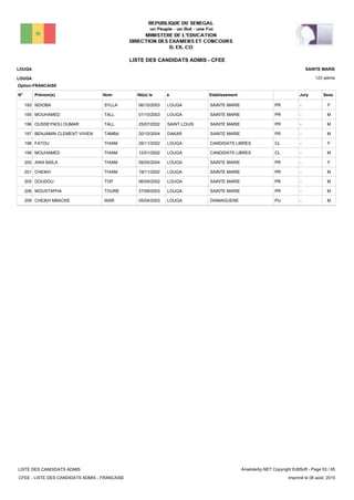 LISTE DES CANDIDATS ADMIS - CFEE
123 admis
Prénom(s) Nom EtablissementN° Né(e) le à Sexe
LOUGA
LOUGA
SAINTE MARIE
Jury
Option:FRANCAISE
-PRSAINTE MARIELOUGA06/10/2003NDIOBA SYLLA193 F
-PRSAINTE MARIELOUGA01/10/2003MOUHAMED TALL195 M
-PRSAINTE MARIESAINT LOUIS25/07/2002OUSSEYNOU OUMAR TALL196 M
-PRSAINTE MARIEDAKAR20/10/2004BENJAMIN CLEMENT VIVIEN TAMBA197 M
-CLCANDIDATS LIBRESLOUGA26/11/2002FATOU THIAM198 F
-CLCANDIDATS LIBRESLOUGA12/01/2002MOUHAMED THIAM199 M
-PRSAINTE MARIELOUGA09/05/2004AWA BAÏLA THIAM200 F
-PRSAINTE MARIELOUGA19/11/2002CHEIKH THIAM201 M
-PRSAINTE MARIELOUGA06/09/2002DOUDOU TOP205 M
-PRSAINTE MARIELOUGA27/08/2003MOUSTAPHA TOURE206 M
-PUDIAMAGUENELOUGA05/04/2003CHEIKH MBACKE WAR209 M
LISTE DES CANDIDATS ADMIS
CFEE - LISTE DES CANDIDATS ADMIS - FRANCAISE
AnadoleXp.NET Copyright EditSoft - Page 53 / 65
Imprimé le 06 août, 2015
 