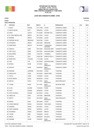LISTE DES CANDIDATS ADMIS - CFEE
87 admis
Prénom(s) Nom EtablissementN° Né(e) le à Sexe
LOUGA
LOUGA
THIOKHNA
Jury
Option:FRANCAISE
-CLCANDIDATS LIBRESLOUGA07/11/1999KHADY DIAGNE7 F
-CLCANDIDATS LIBRESLOUGA26/09/2002NDEYE NGONE DIOP13 F
-CLCANDIDATS LIBRESRICHARD TOLL07/12/2000ISSEU GUEYE28 F
-CLCANDIDATS LIBRESLOUGA29/11/2002EL HADJI ABDOUL AZIZ MBAYE33 M
-CLCANDIDATS LIBRESLOUGA03/12/2000MAREME MBAYE34 F
-CLCANDIDATS LIBRESLOUGA02/04/1999SERIGNE SALIOU MBENGUE35 M
-CLCANDIDATS LIBRESMBEDIENE06/01/2000SEYNABOU MBODJ36 F
-CLCANDIDATS LIBRESTARRAGONA
ESPAGNE
29/12/2000MAME BARA NDOYE42 M
-CLCANDIDATS LIBRESNGUEUNE SARR09/01/2002AMINATA SARR46 F
-CLCANDIDATS LIBRESNGUEUNE SARR05/01/2001AMY COLLE SARR47 F
-CLCANDIDATS LIBRESYEUMBEUL15/04/1997MOUHAMED SARR50 M
-CLCANDIDATS LIBRESDABAYE PEULH I02/06/1997SEYKOU SOW57 M
-CLCANDIDATS LIBRESLOUGA11/10/1998MAME AWA THIOUNE62 F
-CLCANDIDATS LIBRESNGUEUNE SARR30/10/2000AWA TOP63 F
-CLCANDIDATS LIBRESMAKA
BRAGUEYE
12/12/2001MODOU WADE64 M
-CLCANDIDATS LIBRESMAKA
BRAGUEYE
24/08/2002NOGAYE WADE65 F
-PUTHIOKHNALOUGA04/01/2003MARIANE CARRERA69 F
-PUTHIOKHNANIEME CISSE20/10/2003ABDOULAYE CISSE70 M
-PUTHIOKHNALOUGA17/03/2003FATOU CISSE71 F
-PUTHIOKHNALOUGA05/08/2002BAYE MODOU DIACK79 M
-PUMAKA BRAGUEYEMAKA
BRAGUEYE
15/11/2001BINTOU DIACK80 F
-PUNGUEUNE SARRMAKA
BRAGUEYE
23/11/2001THIANE DIACK81 F
-PUTHIOKHNAPIKINE17/02/2003ALIOU DIAGNE82 M
-PUTHIOKHNALOUGA20/09/2004ANTA DIAGNE83 F
-PUTHIOKHNALOUGA05/10/2003PAPA YOUSSOU DIAGNE84 M
-PUTHIOKHNAMBEDIENE14/01/2004ABDALLAH DIAW86 M
-PUMAKA BRAGUEYEMAKA
BRAGUEYE
06/10/2003BINETA DIAW87 F
-PUTHIOKHNALOUGA28/01/2003MAKHA DIAW88 M
-PUTHIOKHNASINE DIENG02/04/2003CHEIKH MBACKE DIENG93 M
-PUTHIOKHNALOUGA26/10/2001MANIANG DIENG94 M
-PUTHIOKHNALOUGA05/08/2001PAPE OUSMANE DIENG95 M
-PUTHIOKHNAMBOUR20/04/2001SEYNABOU DIENG96 F
-PUTHIOKHNALOUGA10/06/2003YACINE DIME98 F
-PUTHIOKHNANGUIDILE08/08/2003MBAYE DIOL99 M
-PUMAKA BRAGUEYEMAKA
BRAGUEYE
10/02/2001MARAME DIONE100 F
LISTE DES CANDIDATS ADMIS
CFEE - LISTE DES CANDIDATS ADMIS - FRANCAISE
AnadoleXp.NET Copyright EditSoft - Page 54 / 65
Imprimé le 06 août, 2015
 