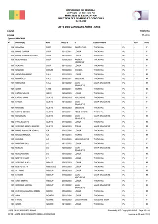 LISTE DES CANDIDATS ADMIS - CFEE
87 admis
Prénom(s) Nom EtablissementN° Né(e) le à Sexe
LOUGA
LOUGA
THIOKHNA
Jury
Option:FRANCAISE
-PUTHIOKHNASAINT LOUIS03/02/2004GNAGNA DIOP104 F
-PUTHIOKHNALOUGA13/12/2001MAME DIARRA DIOP106 F
-PUTHIOKHNALOUGA05/10/2003MAME DIARRA BOUSSO DIOP107 F
-PUTHIOKHNAKHANDA
NDIOBENE
10/08/2003MOUHAMED DIOP109 M
-PUTHIOKHNALOUGA09/11/2002SOKHNA DIOP111 F
-PUTHIOKHNAKHANDA13/08/2003MADAME DIOUM114 F
-PUTHIOKHNALOUGA02/01/2003ABDOURAHMANE FALL118 M
-PUTHIOKHNAMBEDIENE28/06/2001MAMADOU FALL123 M
-PUMAKA BRAGUEYEMAKA
BRAGUEYE
09/10/2002MEDOUNE FALL124 M
-PUTHIOKHNANIOMRE26/08/2001GORA FAYE127 M
-PUTHIOKHNALOUGA14/04/2003FATOU MBAYA GAYE129 F
-PUTHIOKHNANGUEYENE05/08/2003FATOU SAMB GUEYE134 F
-PUMAKA BRAGUEYEMAKA
BRAGUEYE
15/12/2003KHADY GUEYE135 F
-PUTHIOKHNAMBEDIENE16/09/2003MAREME GUEYE137 F
-PUTHIOKHNAKELLE GUEYE03/08/2001NDEYE CODOU GUEYE139 F
-PUMAKA BRAGUEYEMAKA
BRAGUEYE
27/04/2003NDIOUGOU GUEYE140 M
-PUTHIOKHNALOUGA07/10/2003PAPA SAGAYE GUEYE142 M
-PUMAKA BRAGUEYETOUBA04/04/2003SERIGNE ABDOU KHADRE GUEYE143 M
-PUTHIOKHNALOUGA17/01/2004MAME ROKHAYA NDIAYE KA144 F
-PUTHIOKHNANIOMRE06/10/2004MAODO MALICK KA145 M
-PUTHIOKHNAKEUR SOULEYE01/01/2003DJEUMB LO150 F
-PUTHIOKHNALOUGA18/11/2002MAREMA SALL LO151 F
-PUMAKA BRAGUEYEMAKA
BRAGUEYE
12/05/2002MODOU LO152 M
-PUTHIOKHNALOUGA19/01/2002MODOU DAME LO153 M
-PUTHIOKHNALOUGA16/08/2003NDEYE KHADY LY156 F
-PUTHIOKHNALOUGA15/03/2003SERIGNE ALIOU MBAYE157 M
-PUTHIOKHNALOUGA01/01/2003NDEYE MATY MBENGUE158 F
-PUTHIOKHNALOUGA19/08/2003ALI PANE MBOUP162 M
-PUMAKA BRAGUEYEMAKA
MBOUBENE
01/05/2003KHADIM MBOUP164 M
-PUTHIOKHNALOUGA23/09/2003SATA MBAYE MBOUP166 F
-PUMAKA BRAGUEYEMAKA
BRAGUEYE
01/12/2002SERIGNE MODOU MBOUP167 M
-PUTHIOKHNALOUGA05/04/2004CHEIKH AHMADOU BAMBA MBOW168 M
-PUTHIOKHNALOUGA26/01/2004AWA NDIATH173 F
-PUNGUEUNE SARRGUEDIAWAYE06/09/2003FATOU NDIAYE180 F
-PUTHIOKHNALOUGA19/12/2001GORA NDIAYE181 M
LISTE DES CANDIDATS ADMIS
CFEE - LISTE DES CANDIDATS ADMIS - FRANCAISE
AnadoleXp.NET Copyright EditSoft - Page 55 / 65
Imprimé le 06 août, 2015
 