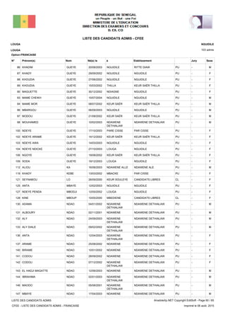 LISTE DES CANDIDATS ADMIS - CFEE
103 admis
Prénom(s) Nom EtablissementN° Né(e) le à Sexe
LOUGA
LOUGA
NGUIDILE
Jury
Option:FRANCAISE
-PURITTE DIAWNGUIDILE20/08/2003KHADIM GUEYE86 M
-PUNGUIDILENGUIDILE29/09/2002KHADY GUEYE87 F
-PUNGUIDILENGUIDILE27/06/2002KHOUDIA GUEYE88 F
-PUKEUR SAËR THILLATHILLA15/03/2002KHOUDIA GUEYE89 F
-PUNGUIDILENDIAGNE30/12/2002MAGUETTE GUEYE90 F
-PUNGUIDILENGUIDILE10/07/2004MAME CHEIKH GUEYE93 M
-PUKEUR SAËR THILLAKEUR SAËR08/07/2002MAME MOR GUEYE94 M
-PUNGUIDILENGUIDILE06/09/2003MBARGOU GUEYE96 M
-PUKEUR SAËR THILLAKEUR SAËR21/08/2002MODOU GUEYE97 M
-PUNDAWENE DETHIALAWNDAWENE
DETHIALAW
10/02/2003MOUHAMED GUEYE98 M
-PUPAR CISSEPARE CISSE17/10/2003NDEYE GUEYE100 F
-PUKEUR SAËR THILLAKEUR SAËR14/12/2002NDEYE ARAME GUEYE102 F
-PUNGUIDILENGUIDILE14/03/2003NDEYE AWA GUEYE103 F
-PUNGUIDILELOUGA27/10/2003NDEYE NDICKE GUEYE104 F
-PUKEUR SAËR THILLAKEUR SAËR19/08/2002NGOYE GUEYE106 F
-PUNGUIDILELOUGA19/12/2003SODA GUEYE109 F
-PUNDAWENE ALENDAWENE ALLE16/08/2003ALIOU KA112 M
-PUPAR CISSEMBACKE13/03/2002KHADY KEBE119 F
-CLCANDIDATS LIBRESKEUR SOULEYE26/09/2000SEYNABOU LO121 F
-PUNGUIDILENGUIDILE12/02/2003ANTA MBAYE125 F
-PUNGUIDILELOUGA12/05/2002NDEYE PENDA MBODJI127 F
-CLCANDIDATS LIBRESMBEDIENE10/05/2000KINE MBOUP128 F
-PUNDAWENE DETHIALAWNDAWENE
DETHIALAW
04/01/2002ADAMA NDAO130 M
-PUNDAWENE DETHIALAWNDAWENE02/11/2001ALBOURY NDAO131 M
-PUNDAWENE DETHIALAWNDAWENE
DETHIALAW
24/09/2003ALY NDAO132 M
-PUNDAWENE DETHIALAWNDAWENE
DETHIALAW
09/02/2002ALY DIALE NDAO133 M
-PUNDAWENE DETHIALAWNDAWENE
DETHIALAW
12/04/2003ANTA NDAO136 F
-PUNDAWENE DETHIALAWNDAWENE25/08/2002ARAME NDAO137 F
-PUNDAWENE DETHIALAWNDAWENE10/01/2002BIRAME NDAO140 F
-PUNDAWENE DETHIALAWNDAWENE28/09/2002CODOU NDAO141 F
-PUNDAWENE DETHIALAWNDAWENE
DETHIALAW
07/12/2002CODOU NDAO142 F
-PUNDAWENE DETHIALAWNDAWENE12/06/2003EL HADJI MAGATTE NDAO143 M
-PUNDAWENE DETHIALAWNDAWENE
DETHIALAW
02/01/2003IBRAHIMA NDAO144 M
-PUNDAWENE DETHIALAWNDAWENE
DETHIALAW
05/08/2001MAODO NDAO146 M
-PUNDAWENE DETHIALAWNDAWENE17/04/2003MBAYE NDAO147 M
LISTE DES CANDIDATS ADMIS
CFEE - LISTE DES CANDIDATS ADMIS - FRANCAISE
AnadoleXp.NET Copyright EditSoft - Page 60 / 65
Imprimé le 06 août, 2015
 