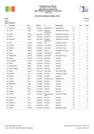 LISTE DES CANDIDATS ADMIS - CFEE
103 admis
Prénom(s) Nom EtablissementN° Né(e) le à Sexe
LOUGA
LOUGA
NGUIDILE
Jury
Option:FRANCAISE
-PUNDAWENE ALENDAWENE ALLE01/02/2003NGOUNDA NDAO151 M
-PUNDAWENE DETHIALAWNDAWENE
DETHIALAW
14/06/2002NGOYE NDAO152 F
-PUNDAWENE DETHIALAWNDAWENE03/01/2002FAMA NDAW153 F
-PUNDAWENE DETHIALAWNDAWENE05/03/2003FARY NDAW154 M
-PUNDAWENE DETHIALAWNDAWENE
DETHIALAW
26/01/2003MASSAËR NDAW155 M
-CLCANDIDATS LIBRESKAÏP12/01/2001AMY NDIAYE156 F
-PUKEUR SAËR THILLAKEUR SAËR10/02/2002ADJARA NDIAYE159 F
-PUKEUR SAËR THILLAKEUR SAËR08/08/2003AMINATA NDIAYE160 F
-PUNDAWENE DETHIALAWGUEOUL03/04/2003DABA NDIAYE162 M
-PUNGUIDILEGUEDIAWAYE09/08/2002FATOU NDIAYE164 F
-PUKEUR SAËR THILLAKEUR SAËR06/06/2002MAME MORA NDIAYE165 M
-PUNGUIDILEMBEDIENE14/05/2001MODOU NDIAYE167 M
-PUNGUIDILENGUIDILE13/10/2004MOUHAMED NDIAYE169 M
-PUNGUIDILENGUIDILE22/01/2002BOUYA NIANG172 F
-PUNGUIDILENDIAGNE13/05/2004LAMINE BARA NIANG173 M
-PUNGUIDILENDIAGNE08/01/2003MAME THIERNO NIANG175 M
-PUSINE DIENG YABTILSINE DIENG22/03/2004NDEYE NIANG176 F
-CLCANDIDATS LIBRESNGUIDILE06/10/2000MARAME SALL178 F
-PUNGUIDILENGUIDILE12/07/2002ARAME SALL179 F
-PUNDAWENE ALENDAWENE ALLE15/03/2003FALLOU SALL180 M
-PUNGUIDILENGUIDILE21/02/2002NOGAYE SALL181 F
-PUNGUIDILENGUIDILE18/10/2003MAME MOR SAMB182 M
-PUNGUIDILENGUIDILE14/04/2002TALLA SECK193 M
-PUNGUIDILENGUIDILE15/11/2003ANTA SOUR197 F
-PUNGUIDILENGUIDILE06/03/2003AMADOU SOW200 M
-PUSINE DIENG YABTILNGOUNDIOURA
DIOP
24/03/2002CHEIKH SOW201 M
-PUNGUIDILENGUIDILE15/05/2002SOUKEYNA SOW204 F
-PUNGUIDILENGUIDILE23/09/2002MODOU SYLL206 M
-PUNGUIDILENGUIDILE18/05/2003MAGUETTE SYLLA207 F
-PUNGUIDILELOUGA02/05/2003MARAME SYLLA208 F
-CLCANDIDATS LIBRESNGUIDILE20/04/2000ARAME THIOUB210 F
LISTE DES CANDIDATS ADMIS
CFEE - LISTE DES CANDIDATS ADMIS - FRANCAISE
AnadoleXp.NET Copyright EditSoft - Page 61 / 65
Imprimé le 06 août, 2015
 