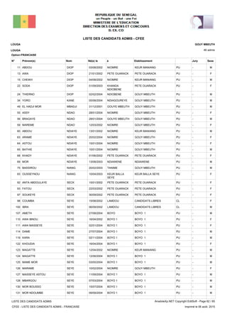 LISTE DES CANDIDATS ADMIS - CFEE
46 admis
Prénom(s) Nom EtablissementN° Né(e) le à Sexe
LOUGA
LOUGA
GOUY MBEUTH
Jury
Option:FRANCAISE
-PUKEUR MANIANGNIOMRE03/08/2002ABDOU DIOP11 M
-PUPETE OUARACKPETE OUARACK21/01/2002AWA DIOP13 F
-PUKEUR MANIANGNIOMRE04/08/2002CHEIKH DIOP15 M
-PUPETE OUARACKKHANDA
NDIOBENE
01/09/2003SODA DIOP22 F
-PUGOUY MBEUTHNDIOBENE02/02/2004THIERNO DIOP24 M
-PUGOUY MBEUTHNDIAGOUREYE05/08/2004YORO KANE34 M
-PUGOUY MBEUTHGOUYE MBEUTH31/12/2001EL HADJI MOR MBADJI49 M
-PUGOUY MBEUTHNIOMRE28/01/2004ASSY NDAO55 F
-PUGOUY MBEUTHGOUYE MBEUTH28/01/2004BRAGAYE NDAO56 M
-PUGOUY MBEUTHNIOMRE12/03/2002MAREME NDAO59 F
-PUKEUR MANIANGNIOMRE13/01/2002ABDOU NDIAYE60 M
-PUGOUY MBEUTHNIOMRE20/02/2004ARAME NDIAYE63 F
-PUGOUY MBEUTHNIOMRE15/01/2004ASTOU NDIAYE64 F
-PUGOUY MBEUTHNIOMRE10/01/2004BATHIE NDIAYE65 M
-PUPETE OUARACKPETE OUARACK01/06/2002KHADY NDIAYE68 F
-PUNDIAWENENDIAWENE13/08/2003MOR NDIAYE69 M
-PUGOUY MBEUTHTANIME20/02/2003BASSIROU NIANG75 M
-PUKEUR BALLA SEYEKEUR BALLA
SEYE
10/04/2003OUSSEYNOU NIANG83 F
-PUPETE OUARACKPETE OUARACK15/01/2002ANTA ABDOULAYE SECK92 F
-PUPETE OUARACKPETE OUARACK22/03/2002FATOU SECK93 F
-PUPETE OUARACKPETE OUARACK30/09/2002SOUKEYE SECK97 F
-CLCANDIDATS LIBRESLAMDOU15/08/2002COUMBA SEYE98 F
-CLCANDIDATS LIBRESLAMDOU06/09/2002IBRA SEYE100 M
-PUBOYO 1BOYO27/08/2004AMETH SEYE107 M
-PUBOYO 1BOYO 116/04/2002AWA IBNOU SEYE110 F
-PUBOYO 1BOYO 102/01/2004AWA MASSEYE SEYE111 F
-PUBOYO 1BOYO 127/07/2004DAME SEYE114 M
-PUBOYO 1BOYO 102/11/2004KARA SEYE119 M
-PUBOYO 1BOYO 116/04/2004KHOUDIA SEYE122 F
-PUKEUR MANIANGNIOMRE12/04/2002MAGATTE SEYE123 M
-PUBOYO 1BOYO 112/06/2004MAGATTE SEYE124 M
-PUBOYO 1BOYO 103/05/2004MAME MOR SEYE125 M
-PUGOUY MBEUTHNIOMRE10/02/2004MARAME SEYE126 F
-PUBOYO 1BOYO 111/09/2004MASSEYE ASTOU SEYE127 M
-PUBOYO 1BOYO 107/03/2004MBARGOU SEYE128 M
-PUBOYO 1BOYO 115/07/2004MOR BOUSSO SEYE130 M
-PUBOYO 1BOYO 109/09/2004MOR NDOUMBE SEYE131 M
LISTE DES CANDIDATS ADMIS
CFEE - LISTE DES CANDIDATS ADMIS - FRANCAISE
AnadoleXp.NET Copyright EditSoft - Page 62 / 65
Imprimé le 06 août, 2015
 